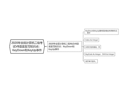 2020年全国计算机二级考试VB语言复习知识点：KeyDown和KeyUp事件