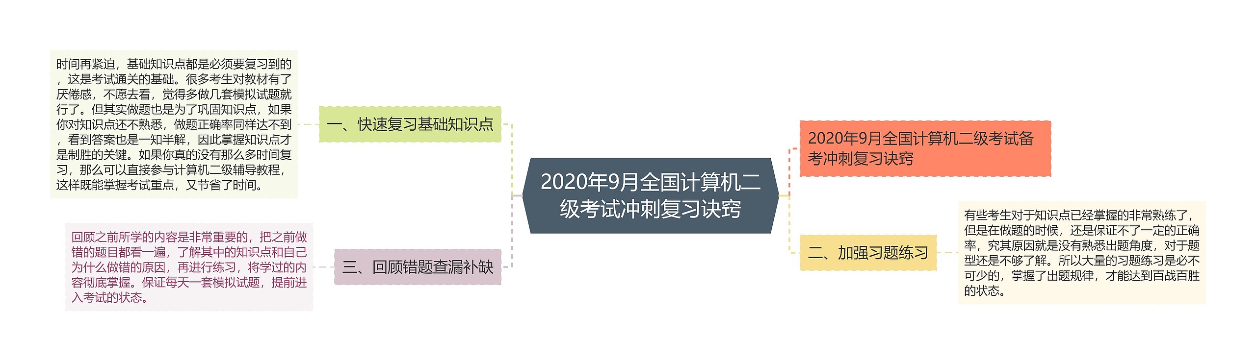 2020年9月全国计算机二级考试冲刺复习诀窍思维导图