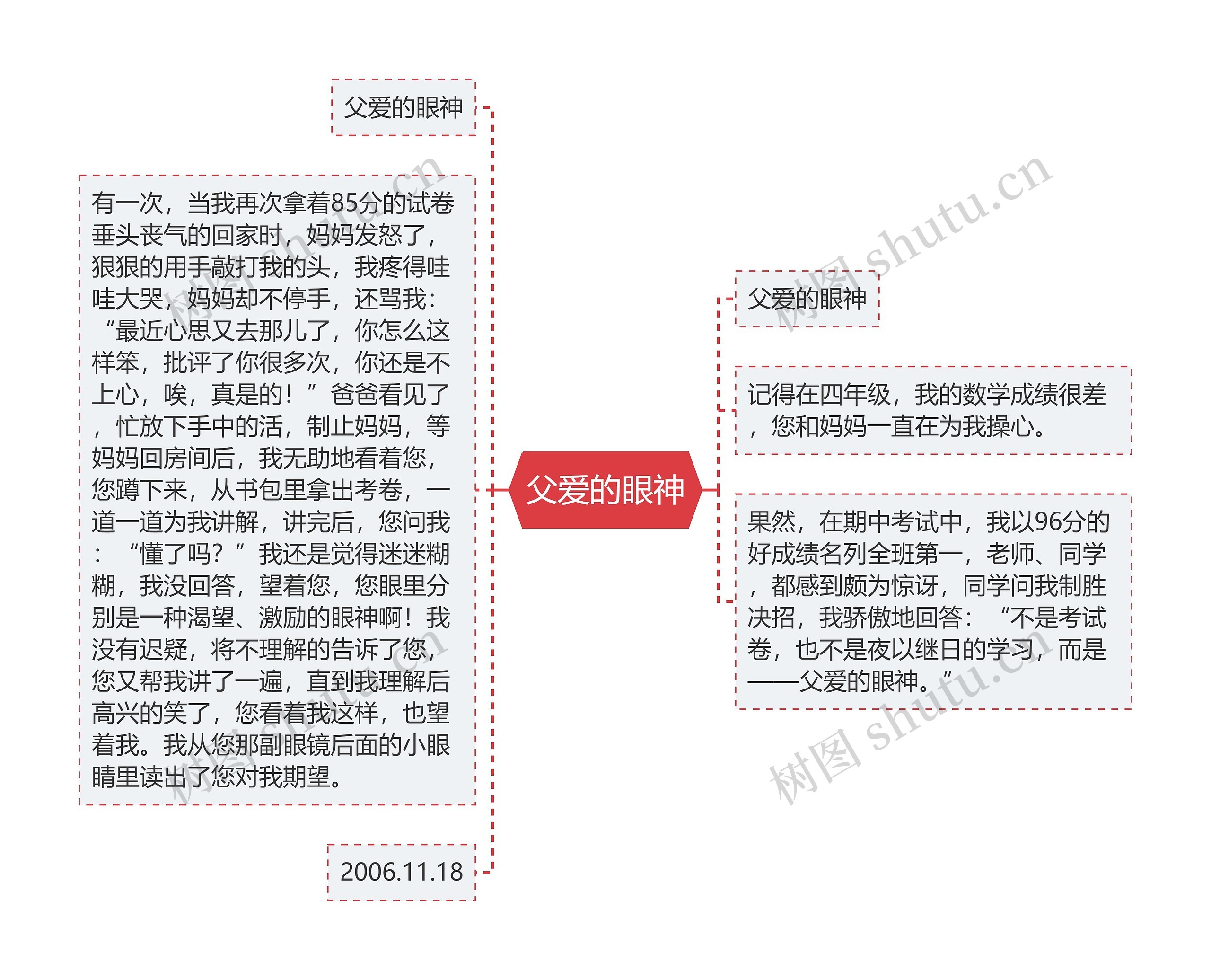 父爱的眼神思维导图