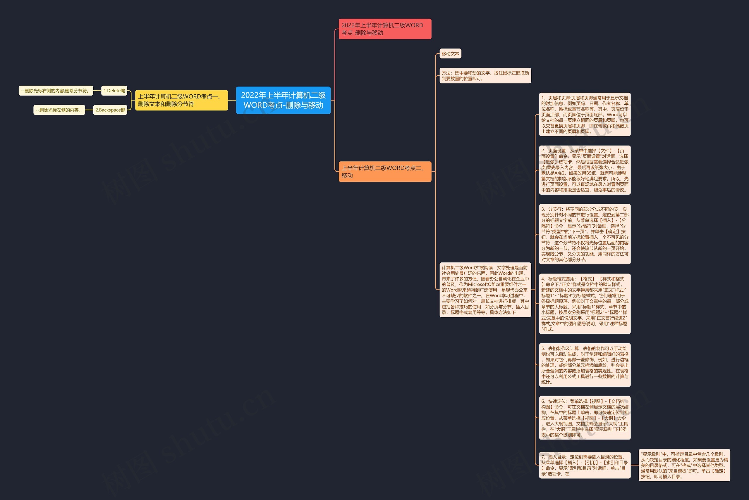 2022年上半年计算机二级WORD考点-删除与移动思维导图高清图 2022年上半年计算机二级WORD考点-删除与移动思维导图