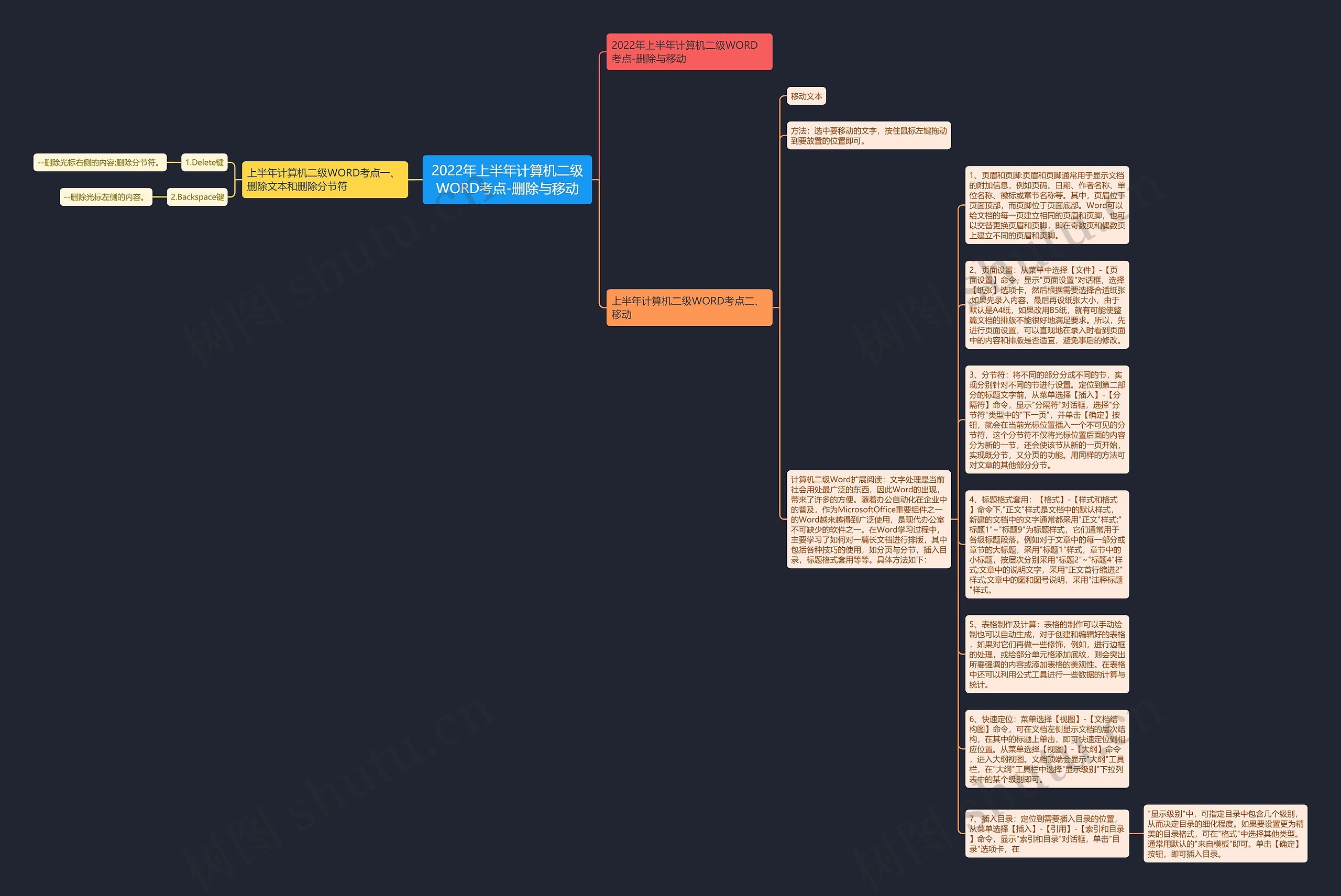 2022年上半年计算机二级WORD考点-删除与移动思维导图