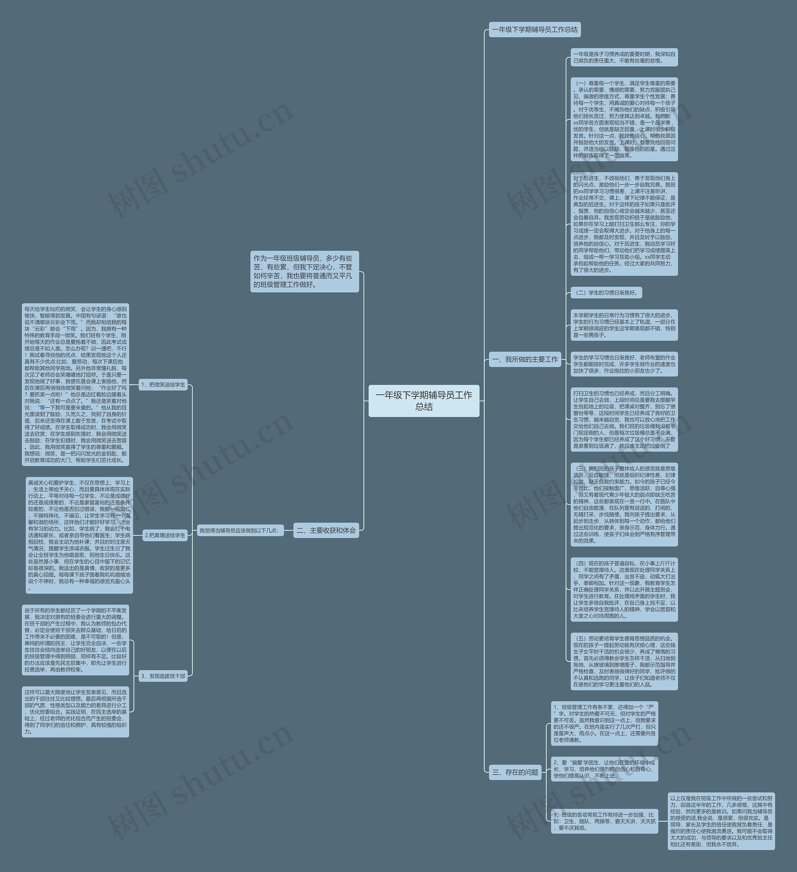 一年级下学期辅导员工作总结思维导图