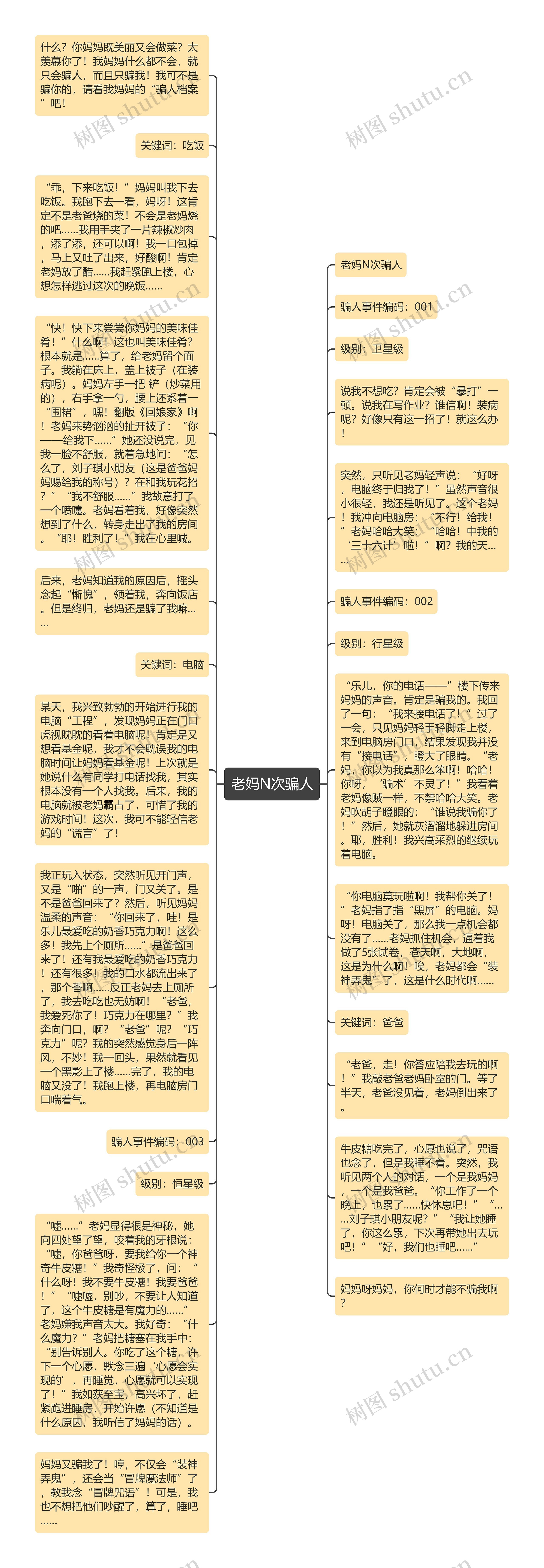 老妈N次骗人思维导图