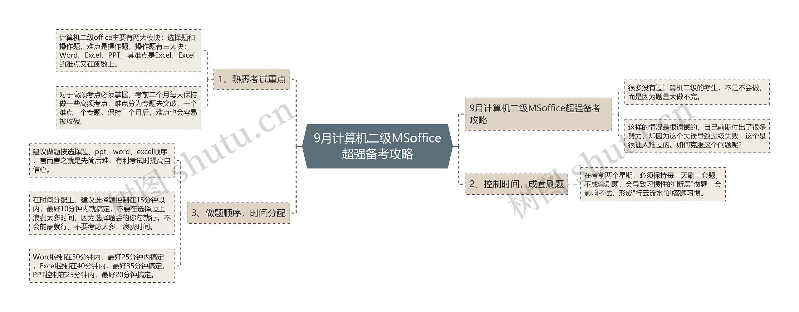 9月计算机二级MSoffice超强备考攻略 9月计算机二级MSoffice超强备考攻略