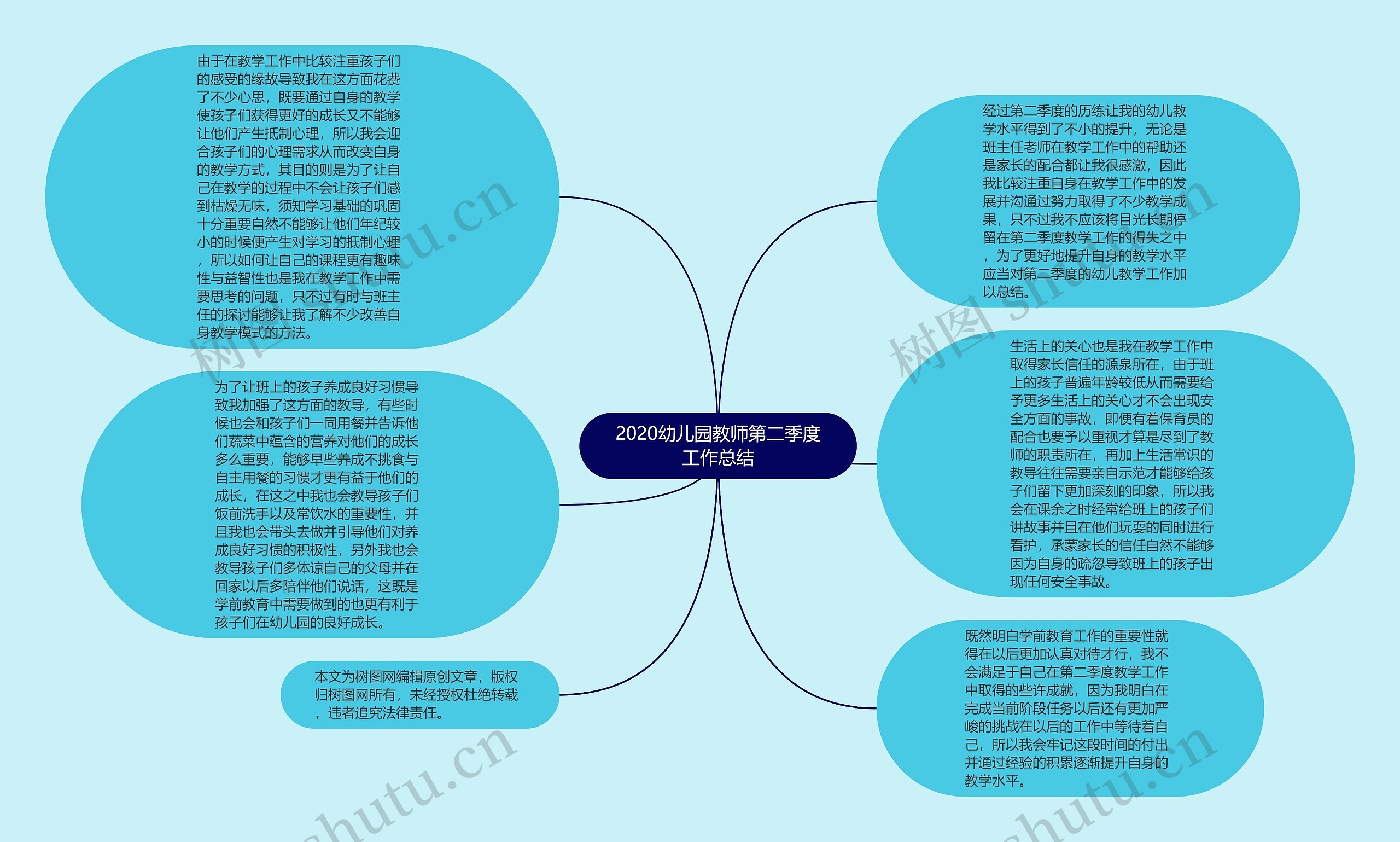 2020幼儿园教师第二季度工作总结思维导图高清图 2020幼儿园教师第二季度工作总结思维导图