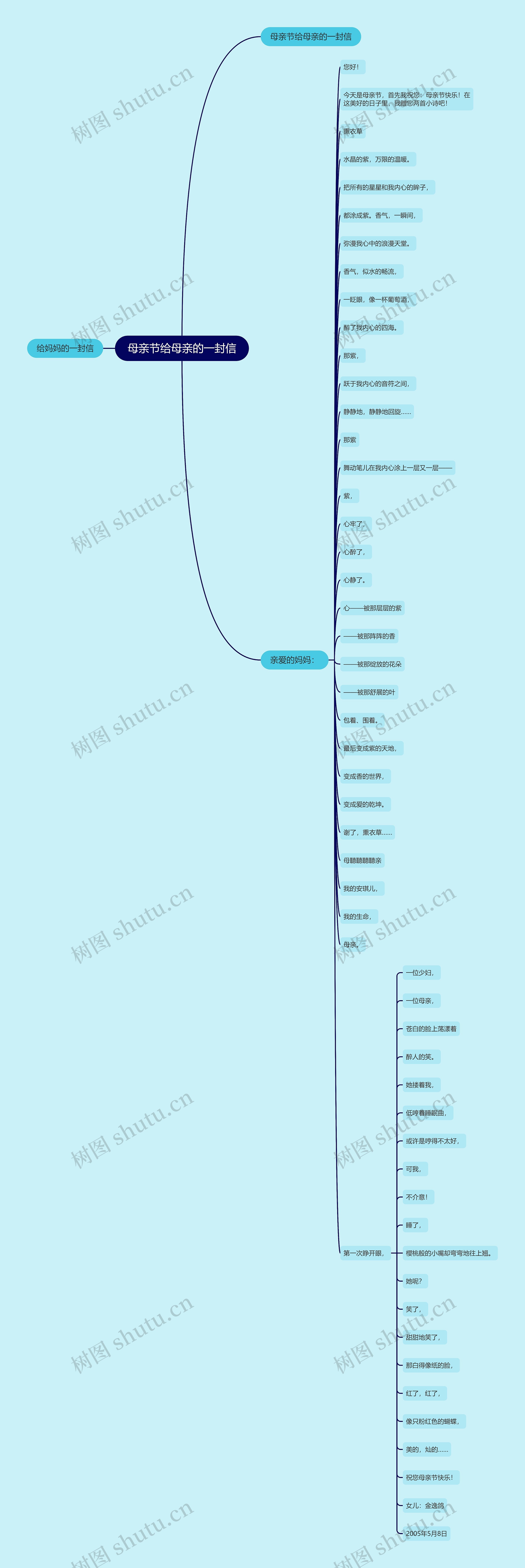 母亲节给母亲的一封信思维导图