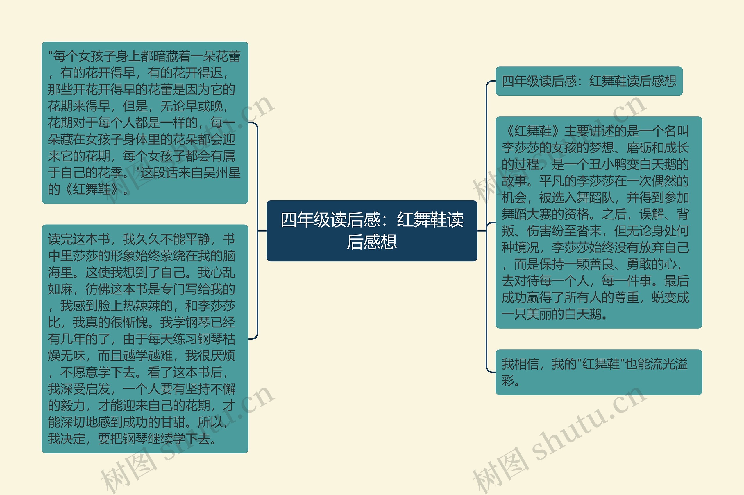 四年级读后感：红舞鞋读后感想思维导图