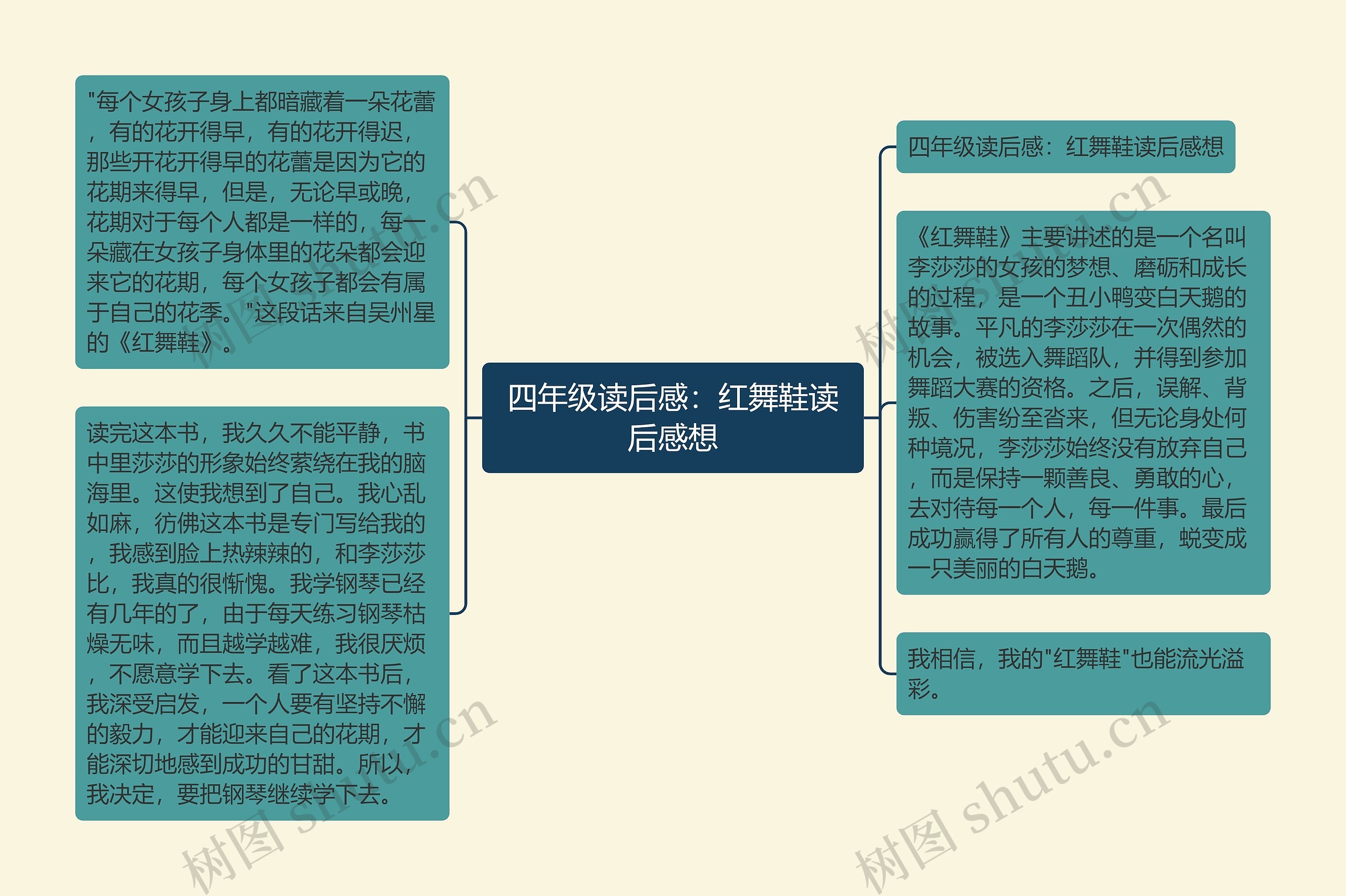 四年级读后感:红舞鞋读后感想 四年级读后感:红舞鞋读后感想