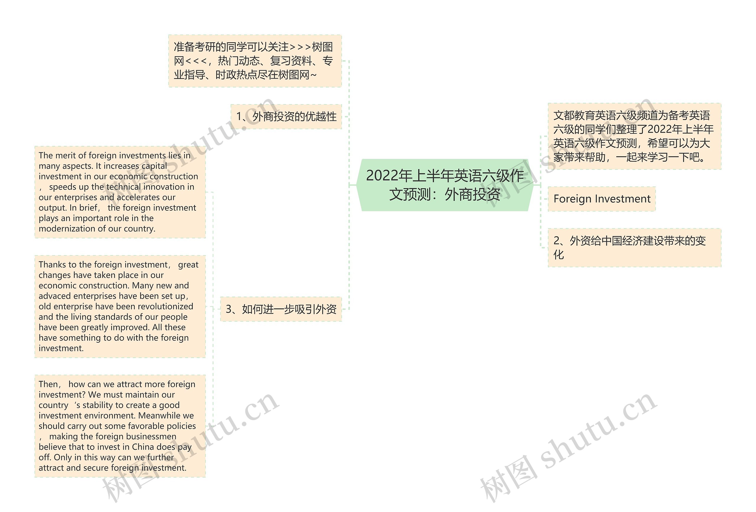 2022年上半年英语六级作文预测：外商投资