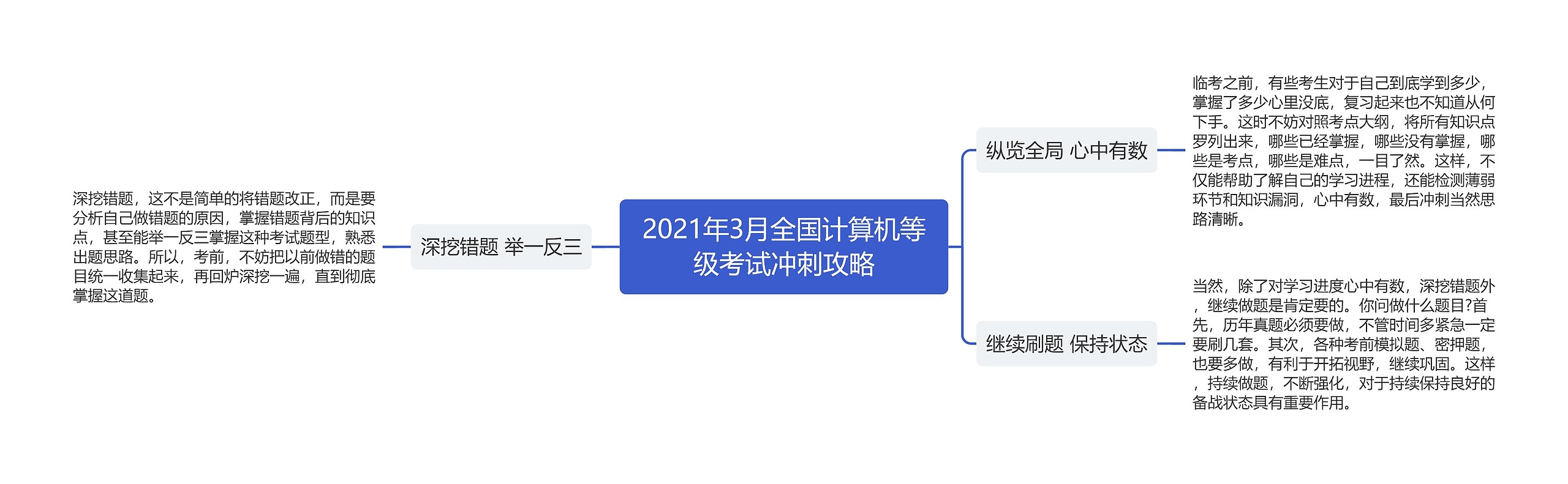 2021年3月全国计算机等级考试冲刺攻略思维导图