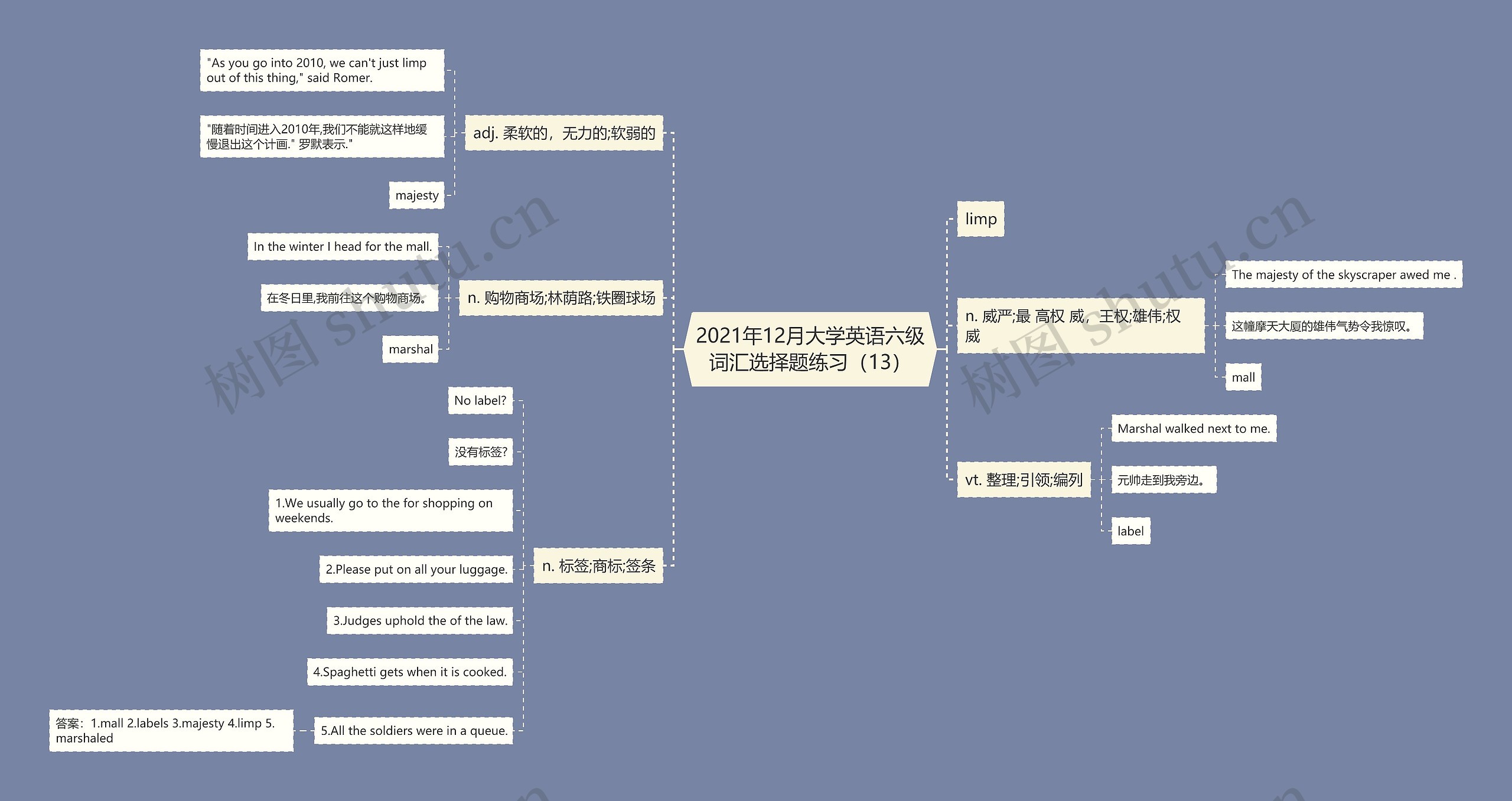 2021年12月大学英语六级词汇选择题练习（13）思维导图