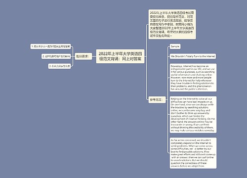 2022年上半年大学英语四级范文背诵：网上对答案