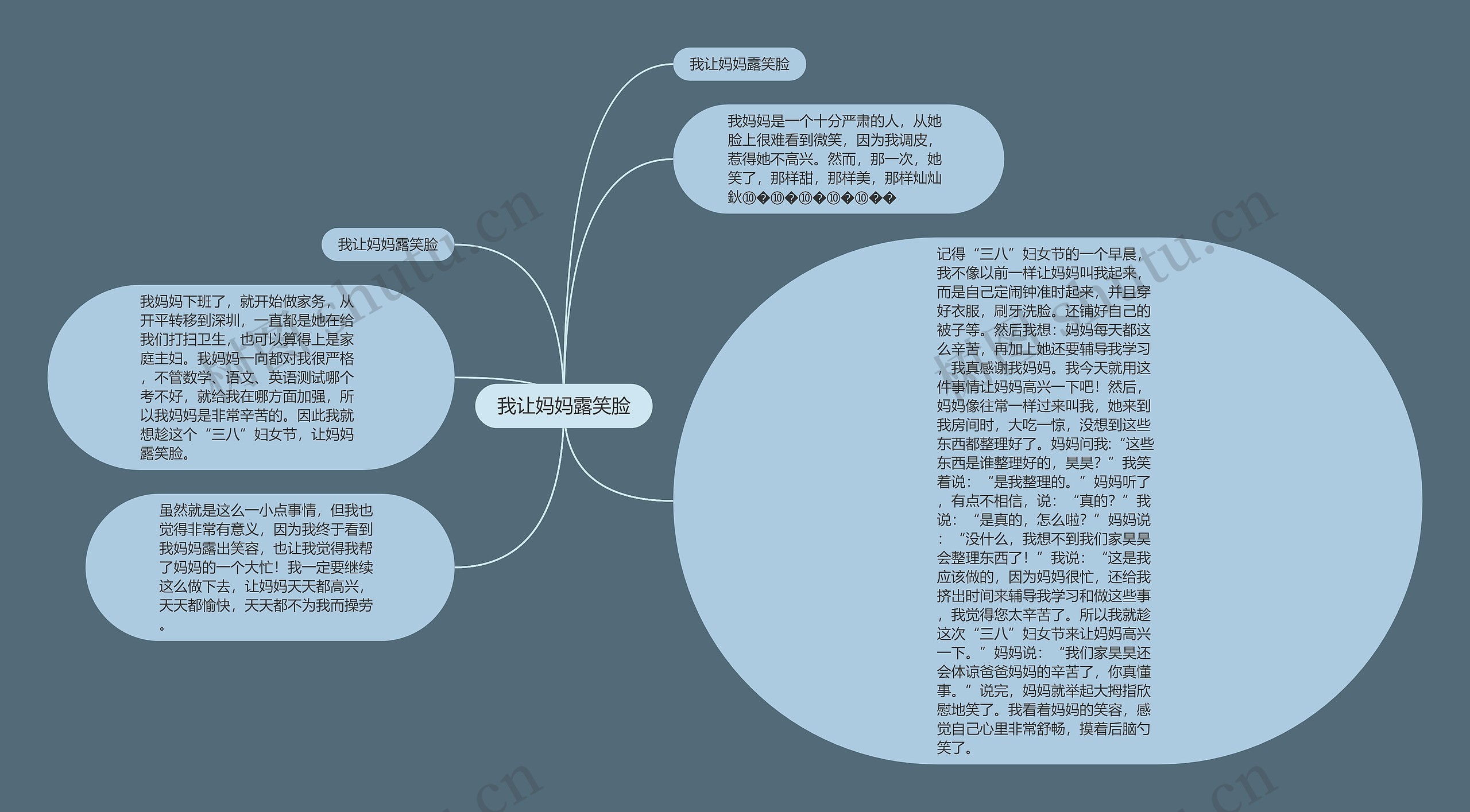 我让妈妈露笑脸思维导图