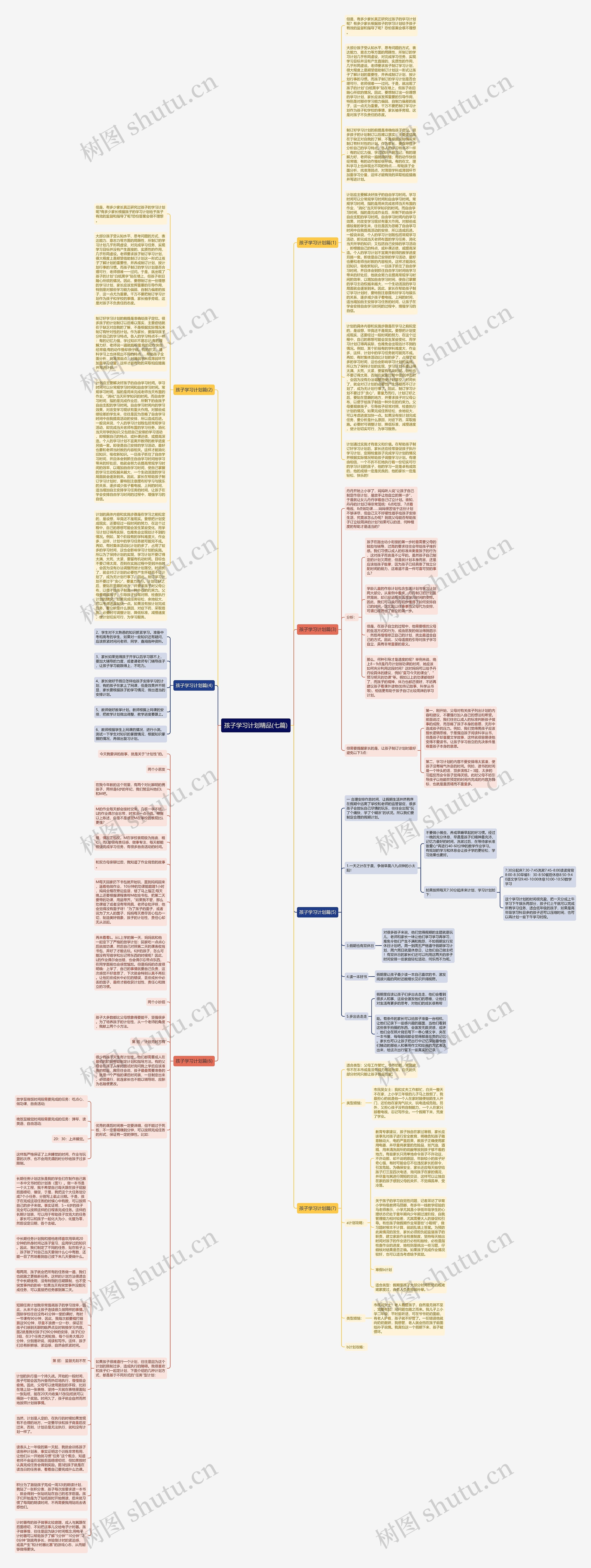孩子学习计划精品(七篇)思维导图
