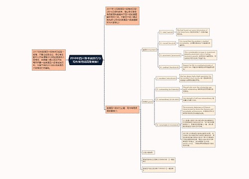 2018年四六级考试技巧与:写作常用词高级替换1