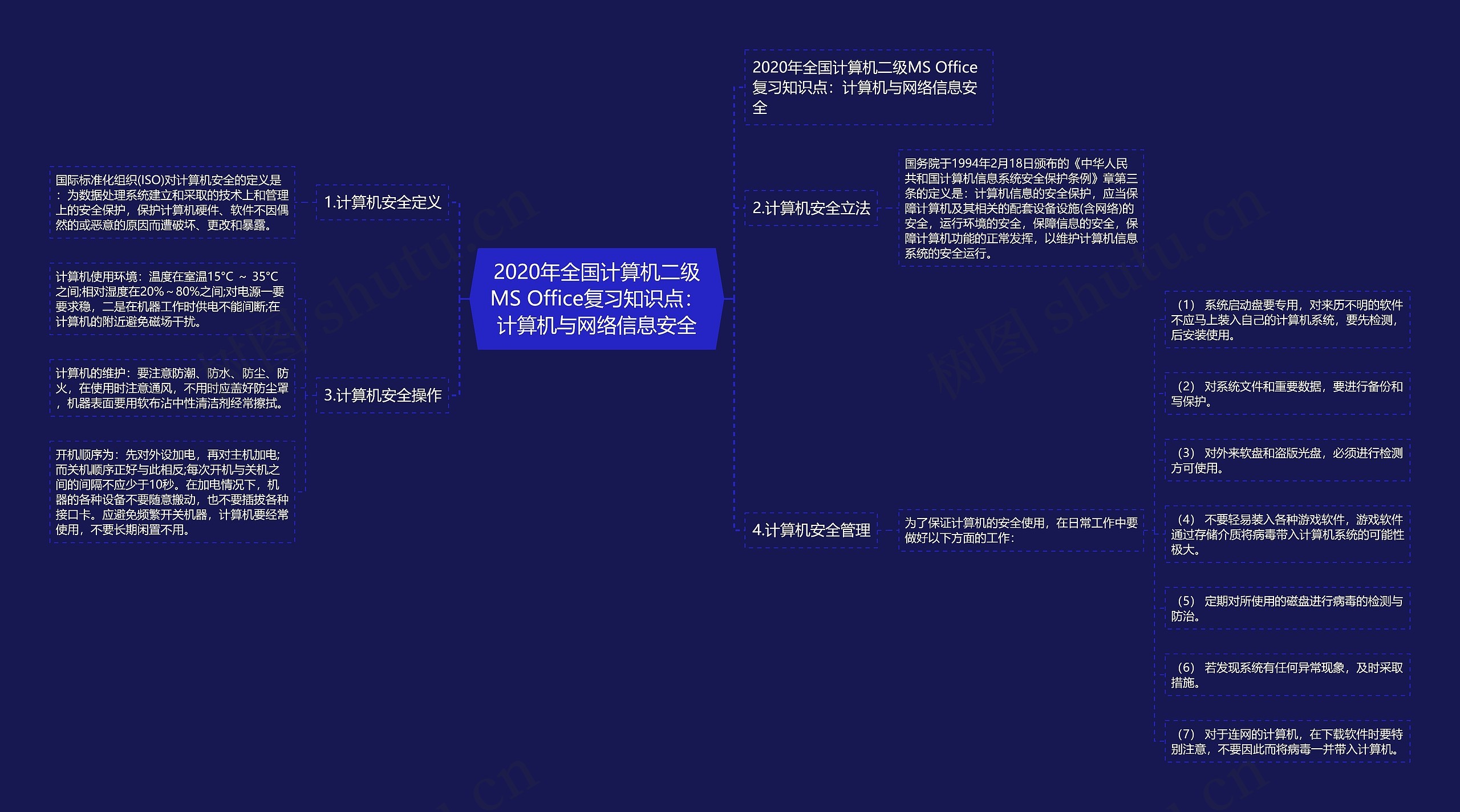 2020年全国计算机二级MS Office复习知识点：计算机与网络信息安全