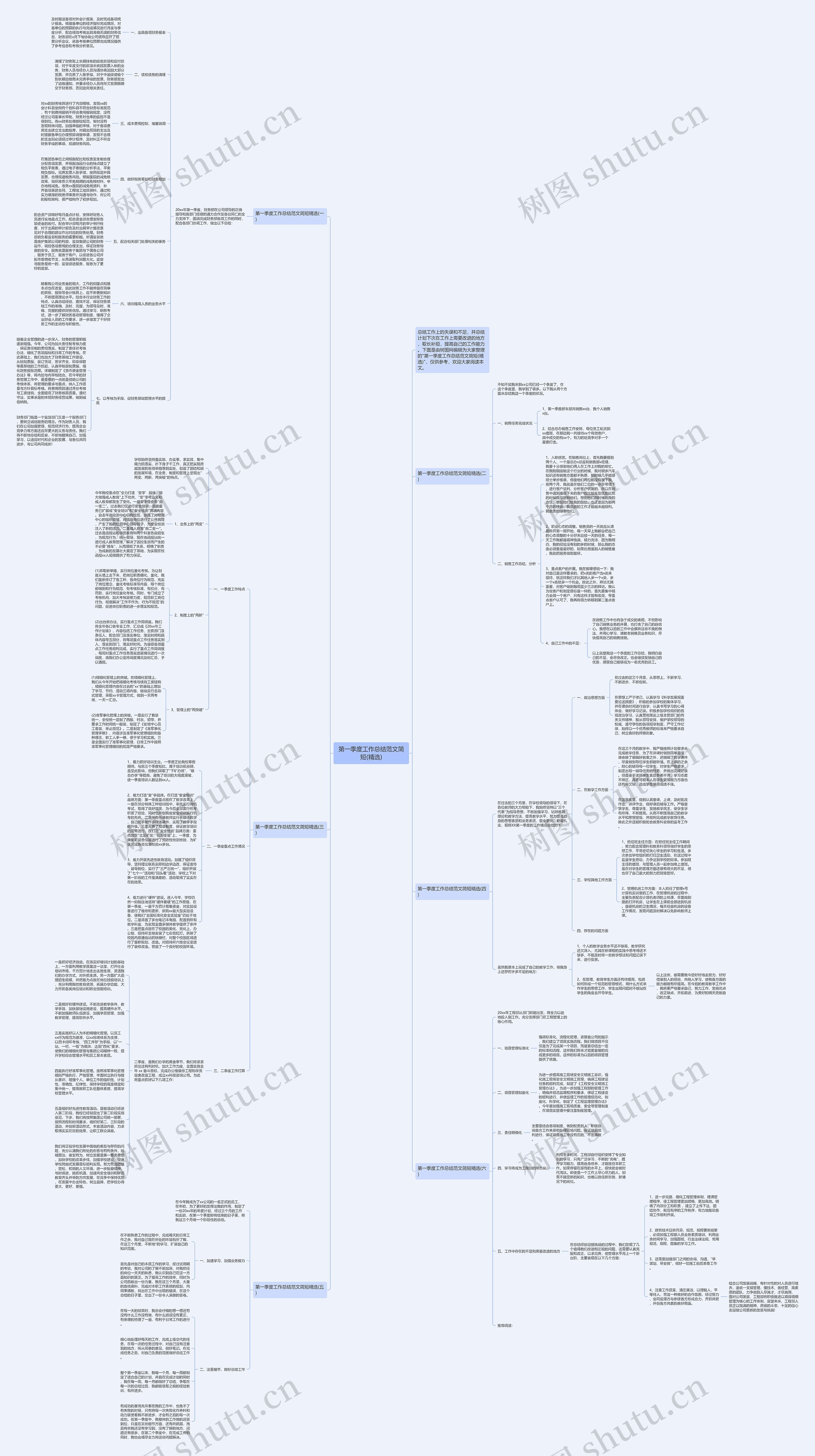 第一季度工作总结范文简短(精选)思维导图