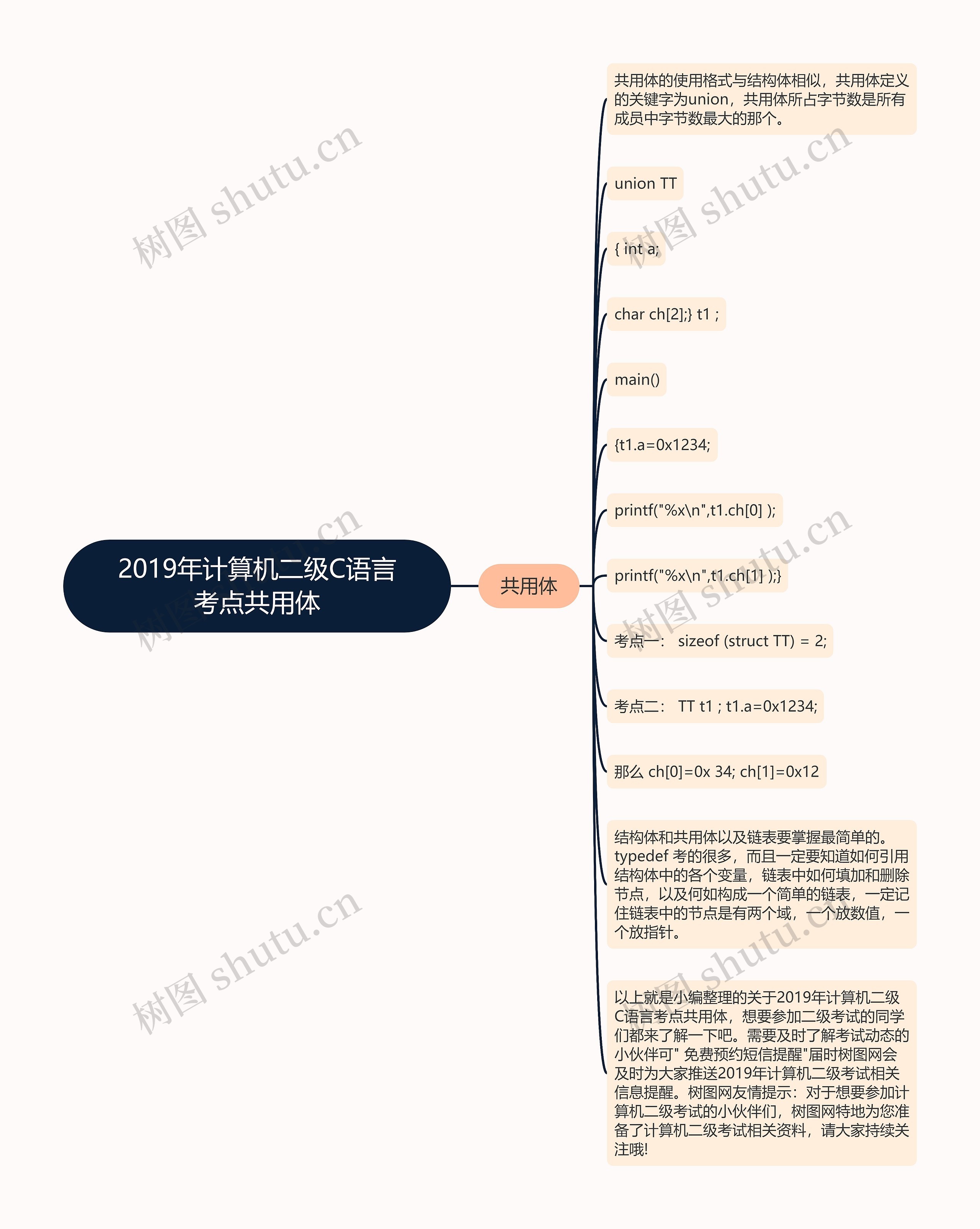 2019年计算机二级C语言考点共用体思维导图