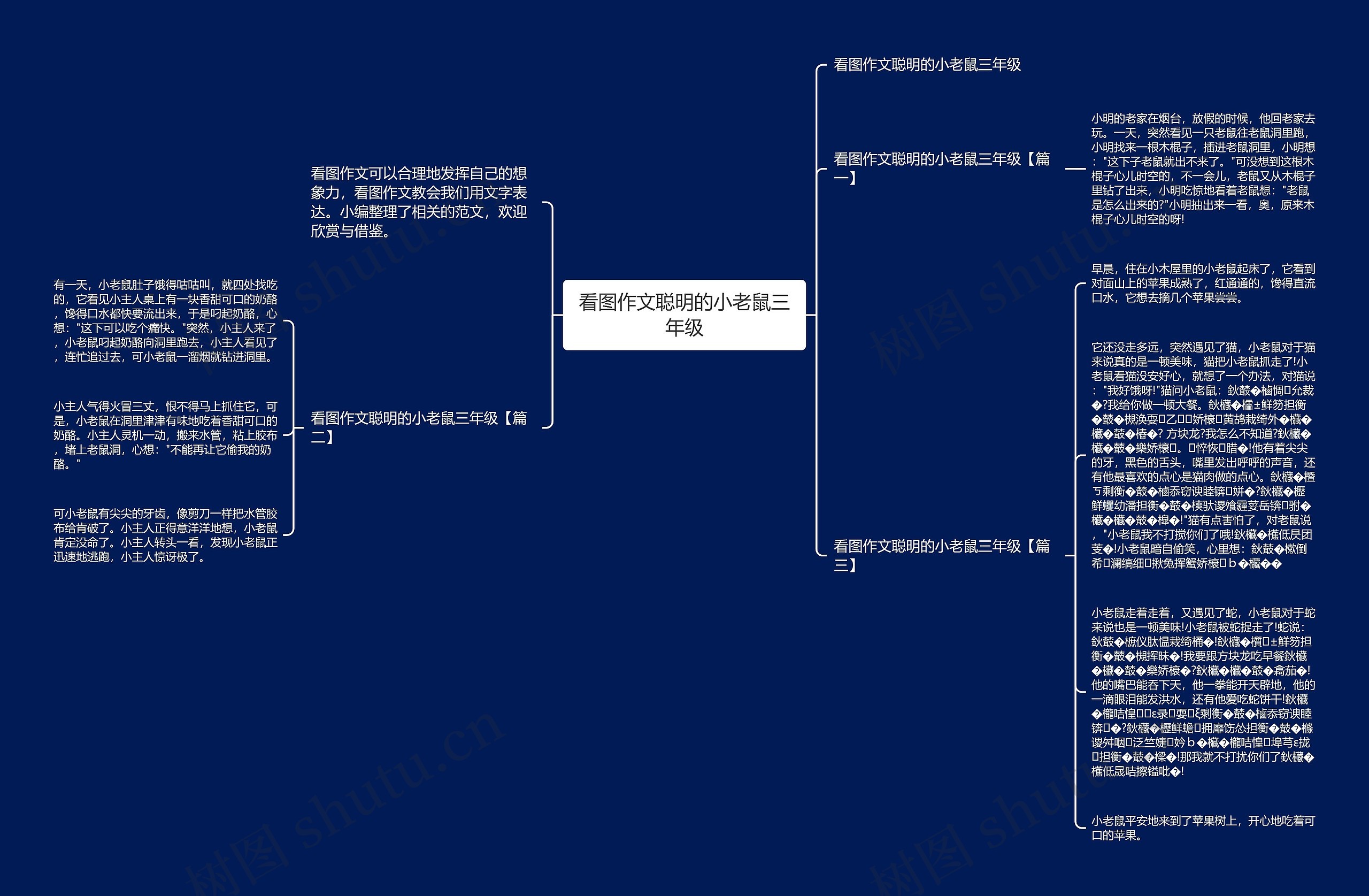 看图作文聪明的小老鼠三年级思维导图