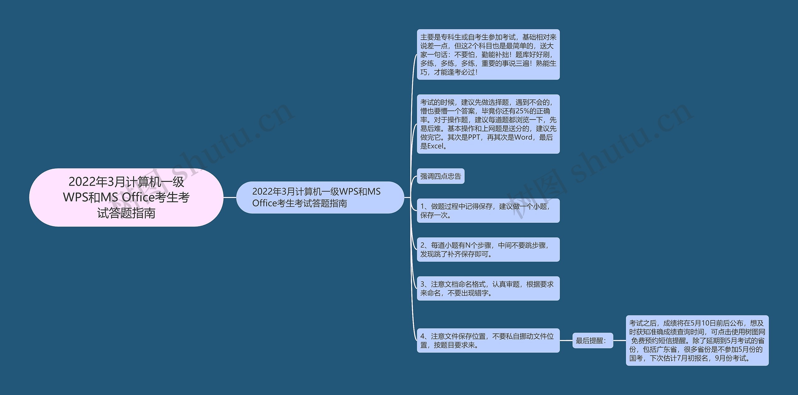 2022年3月计算机一级WPS和MS Office考生考试答题指南 2022年3月计算机一级WPS和MS Office考生考试答题指南