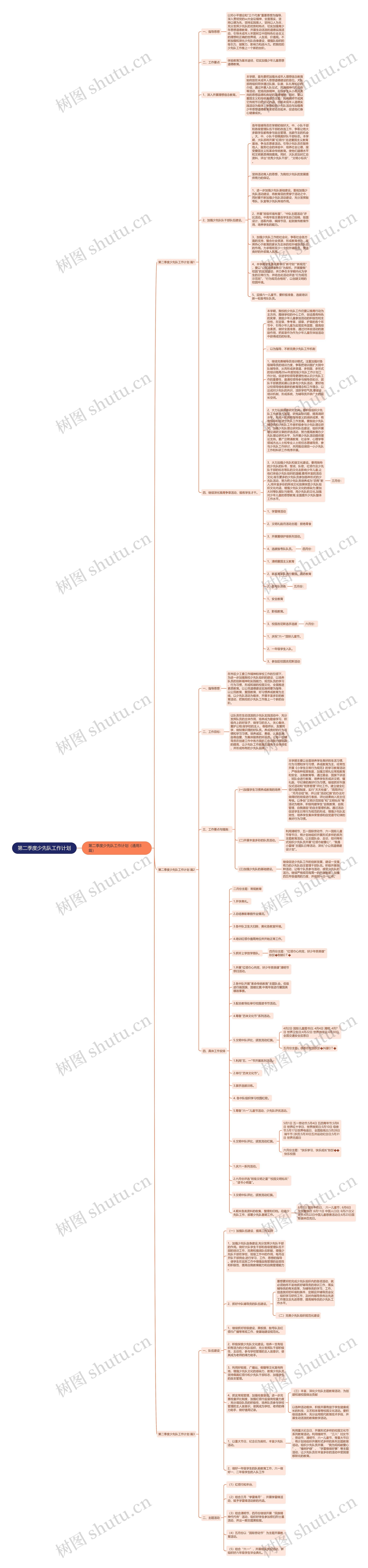 第二季度少先队工作计划思维导图
