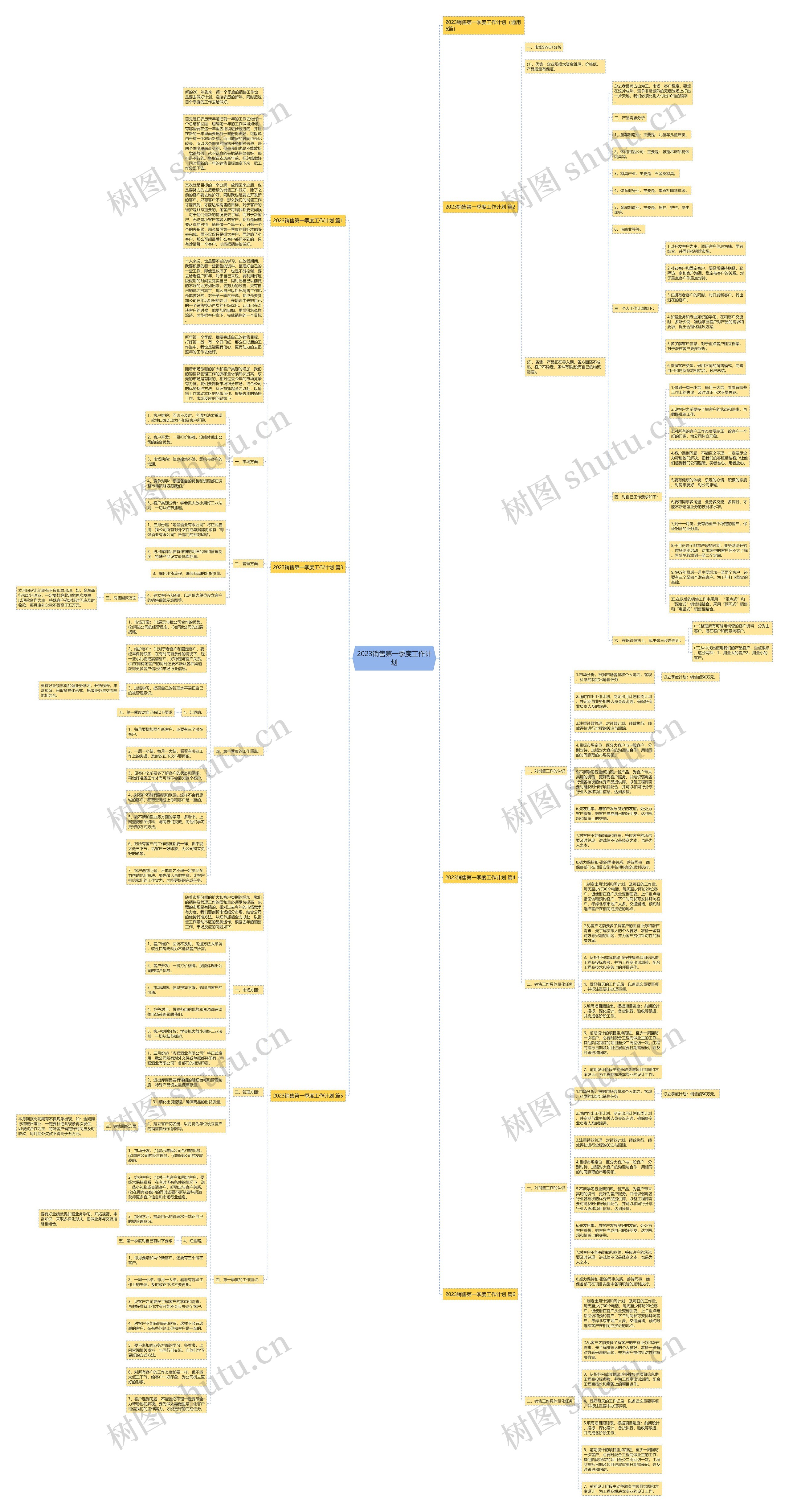 2023销售第一季度工作计划思维导图
