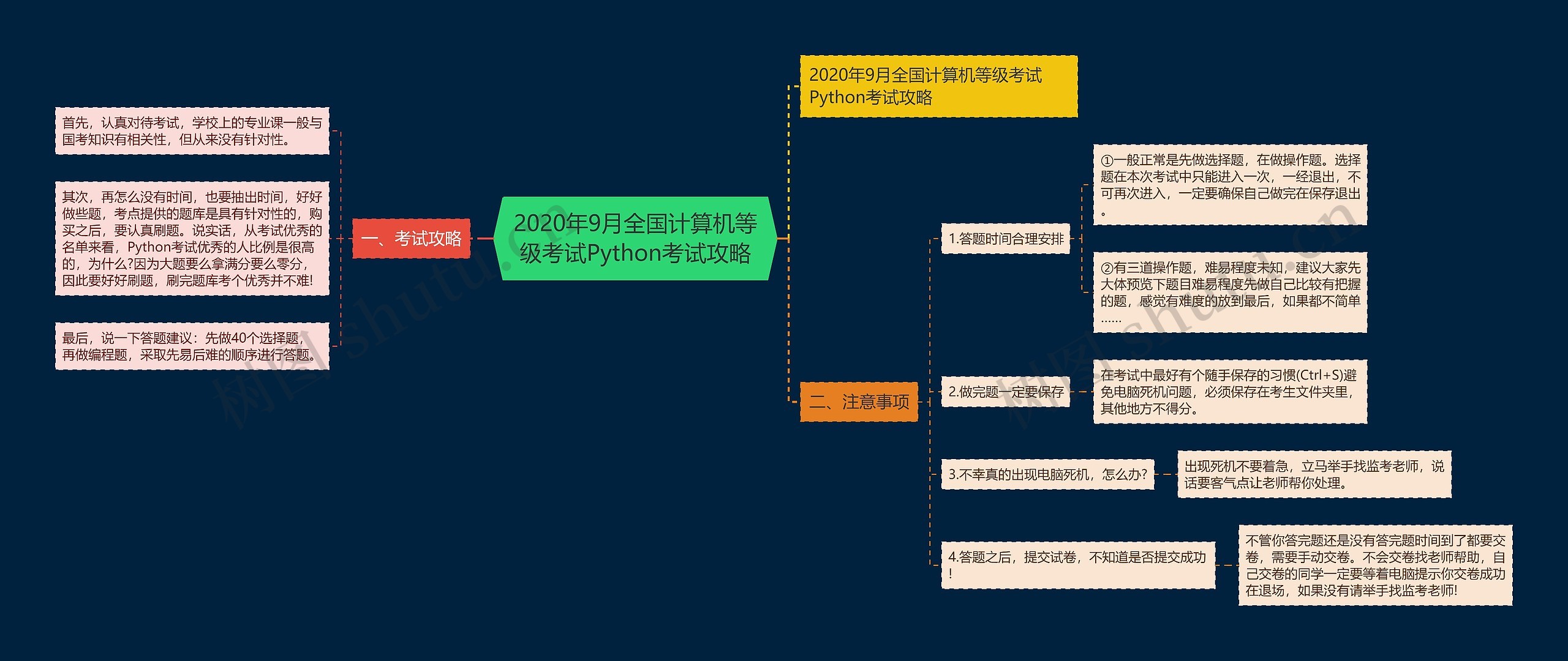 2020年9月全国计算机等级考试Python考试攻略 2020年9月全国计算机等级考试Python考试攻略