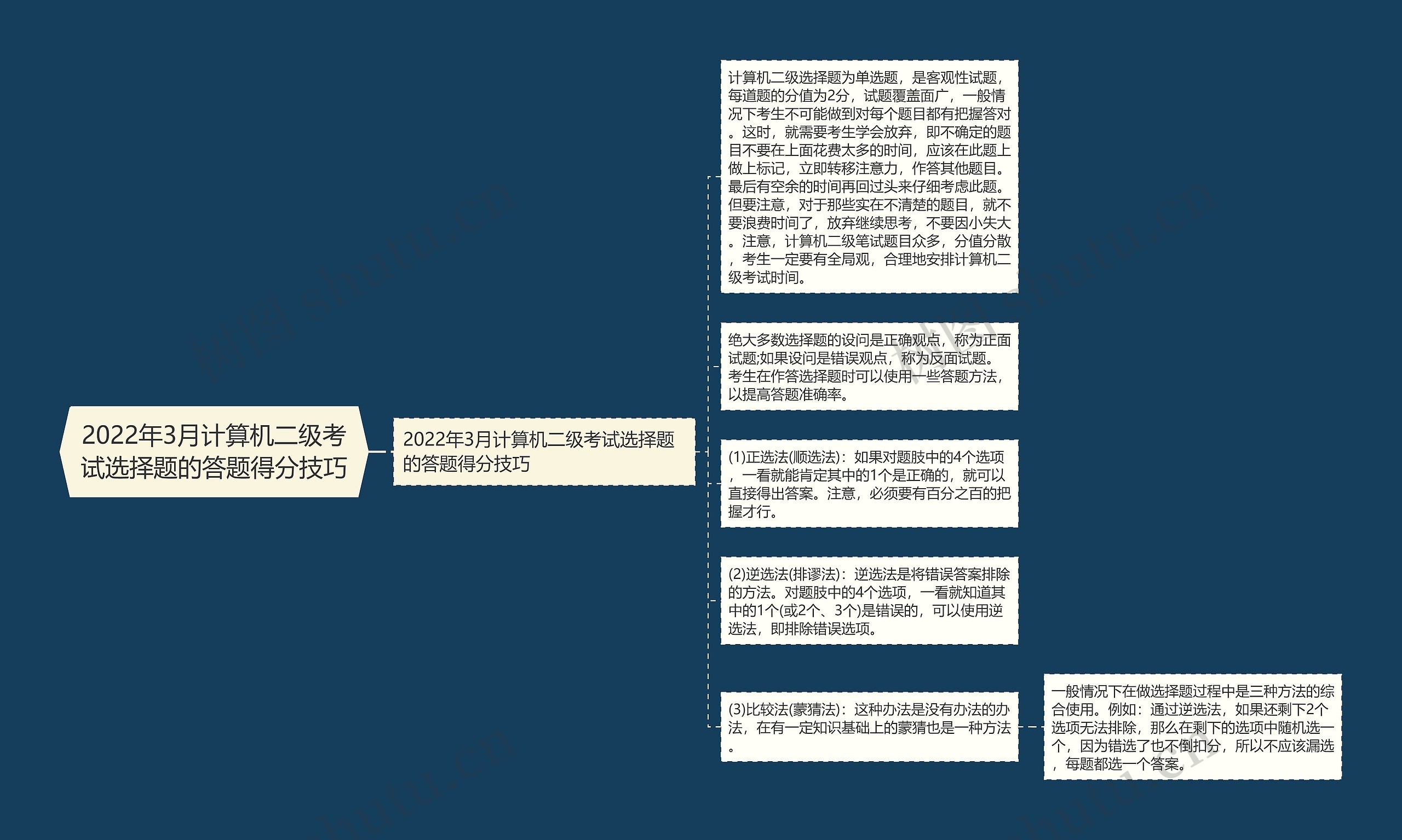 2022年3月计算机二级考试选择题的答题得分技巧