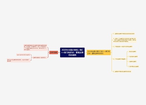 2020年全国计算机二级C++复习知识点：重载运算符的规则