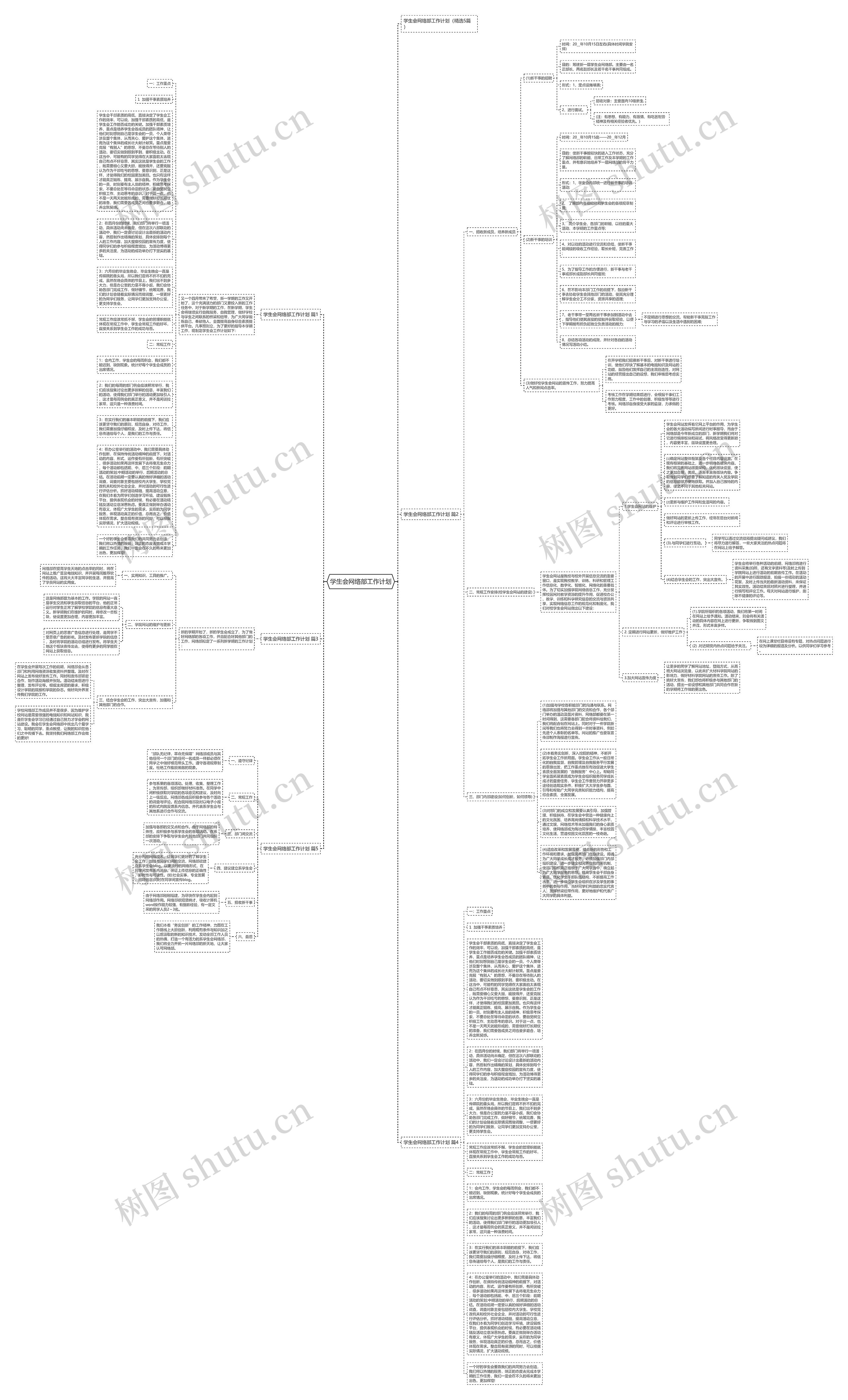 学生会网络部工作计划思维导图