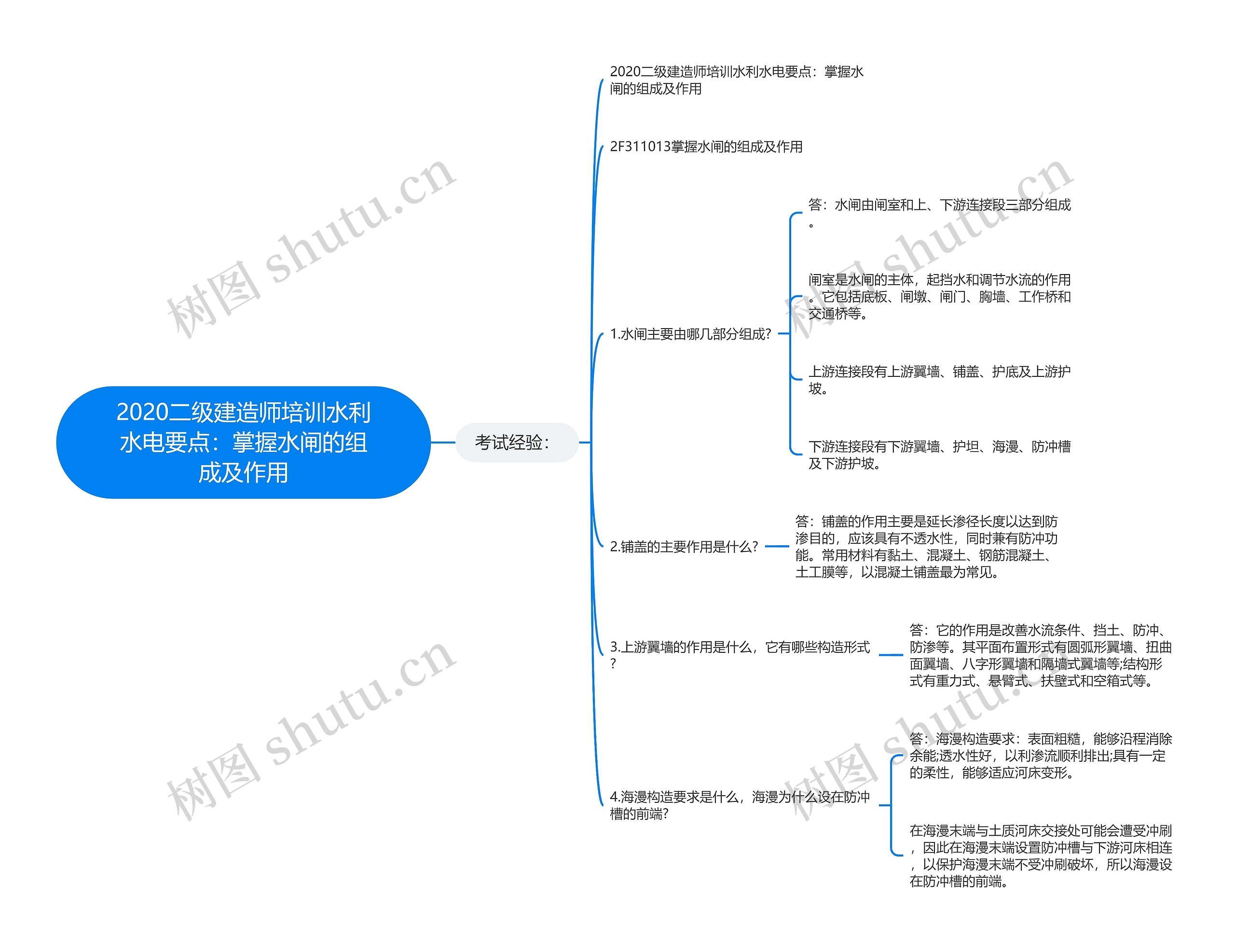 2020二级建造师培训水利水电要点:掌握水闸的组成及作用 2020二级建造师培训水利水电要点:掌握水闸的组成及作用