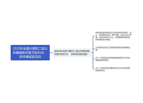 2020年全国计算机二级公共基础知识复习知识点： 软件测试的目的