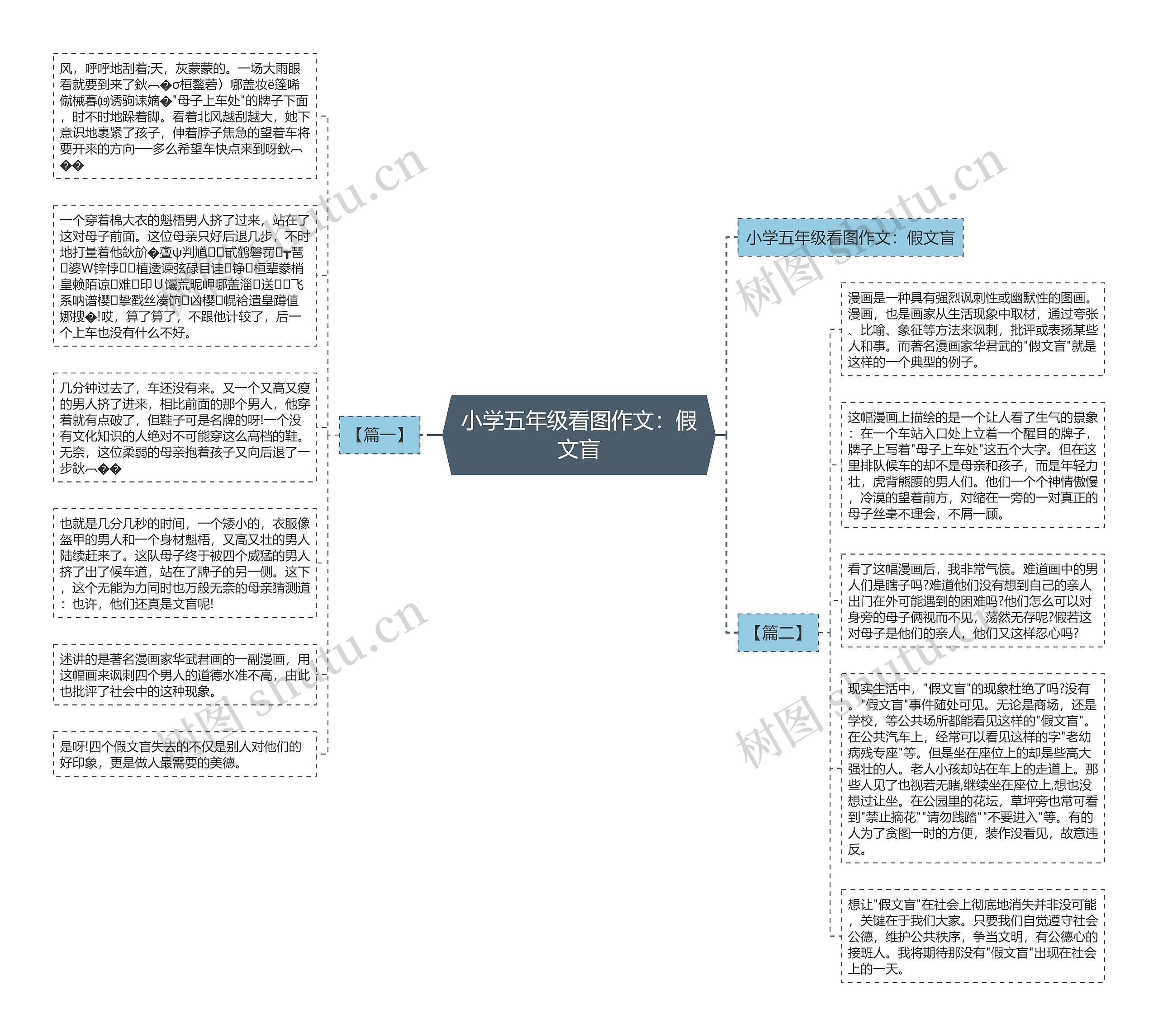 小学五年级看图作文：假文盲