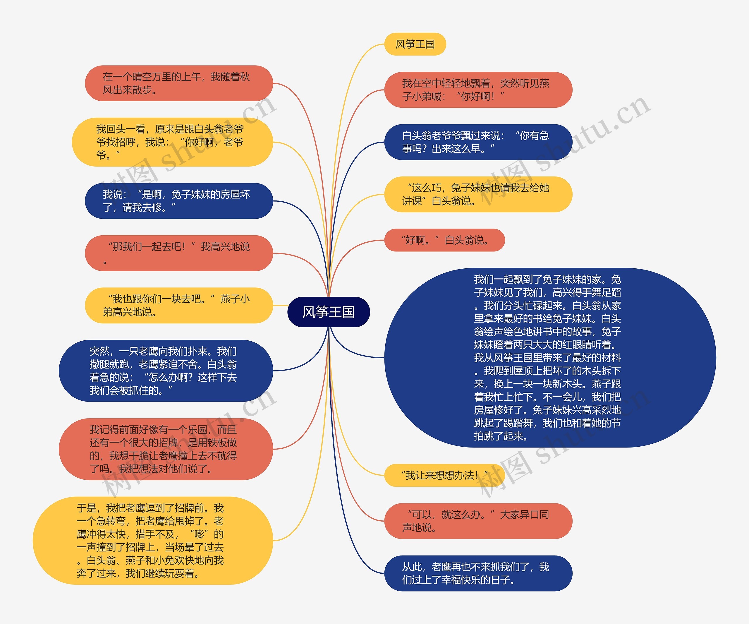 风筝王国