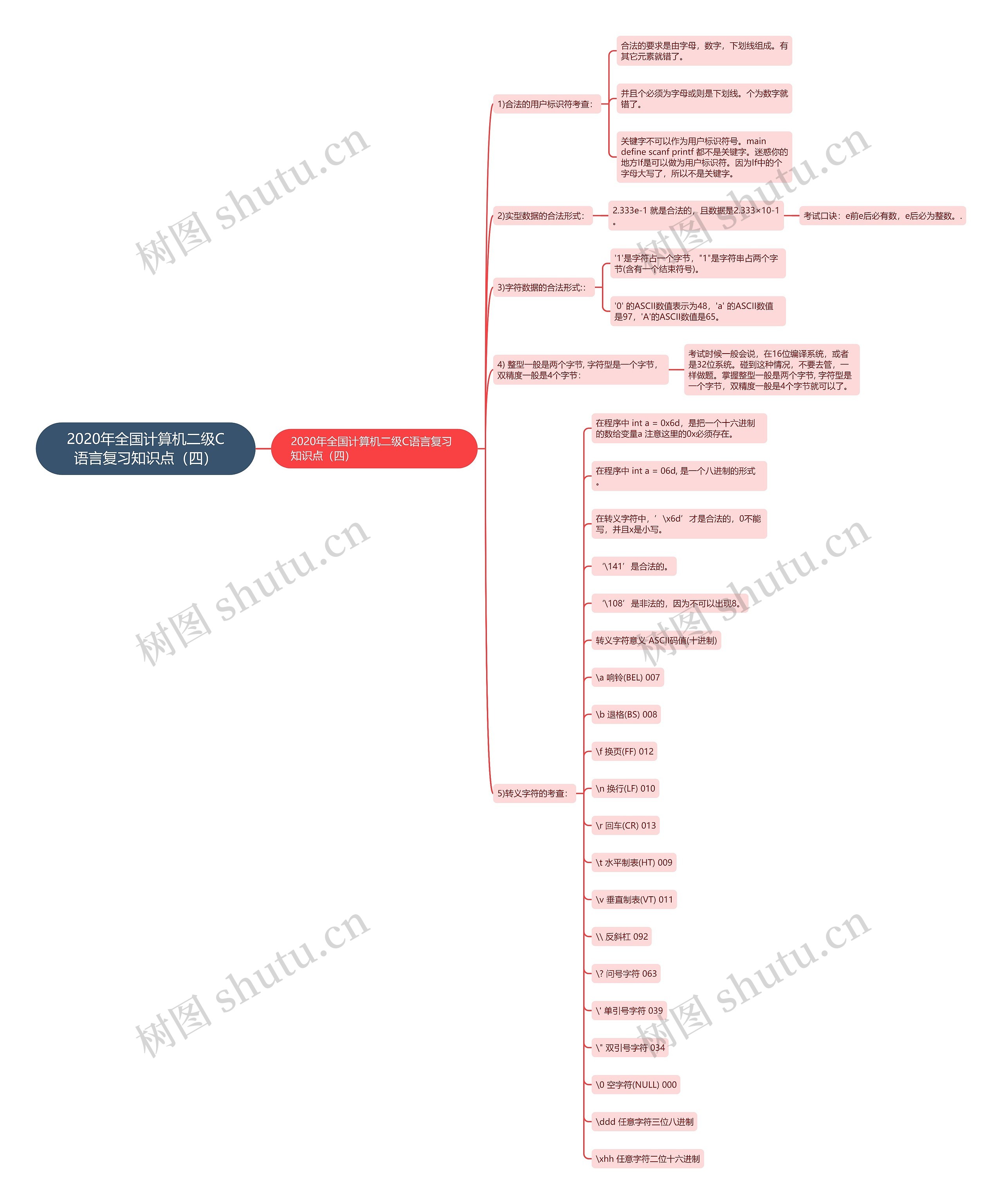 2020年全国计算机二级C语言复习知识点（四）思维导图
