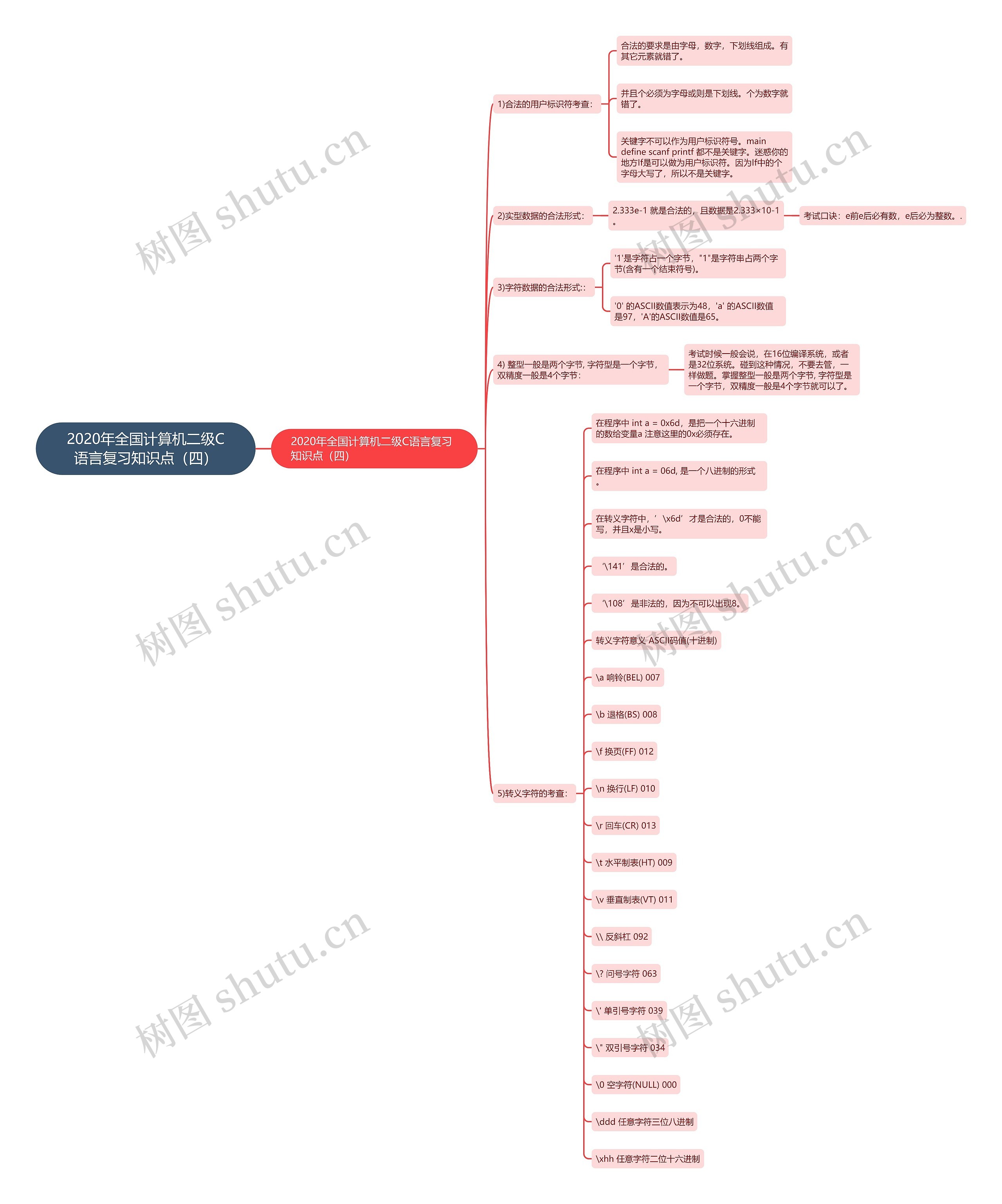 2020年全国计算机二级C语言复习知识点(四) 2020年全国计算机二级C语言复习知识点(四)