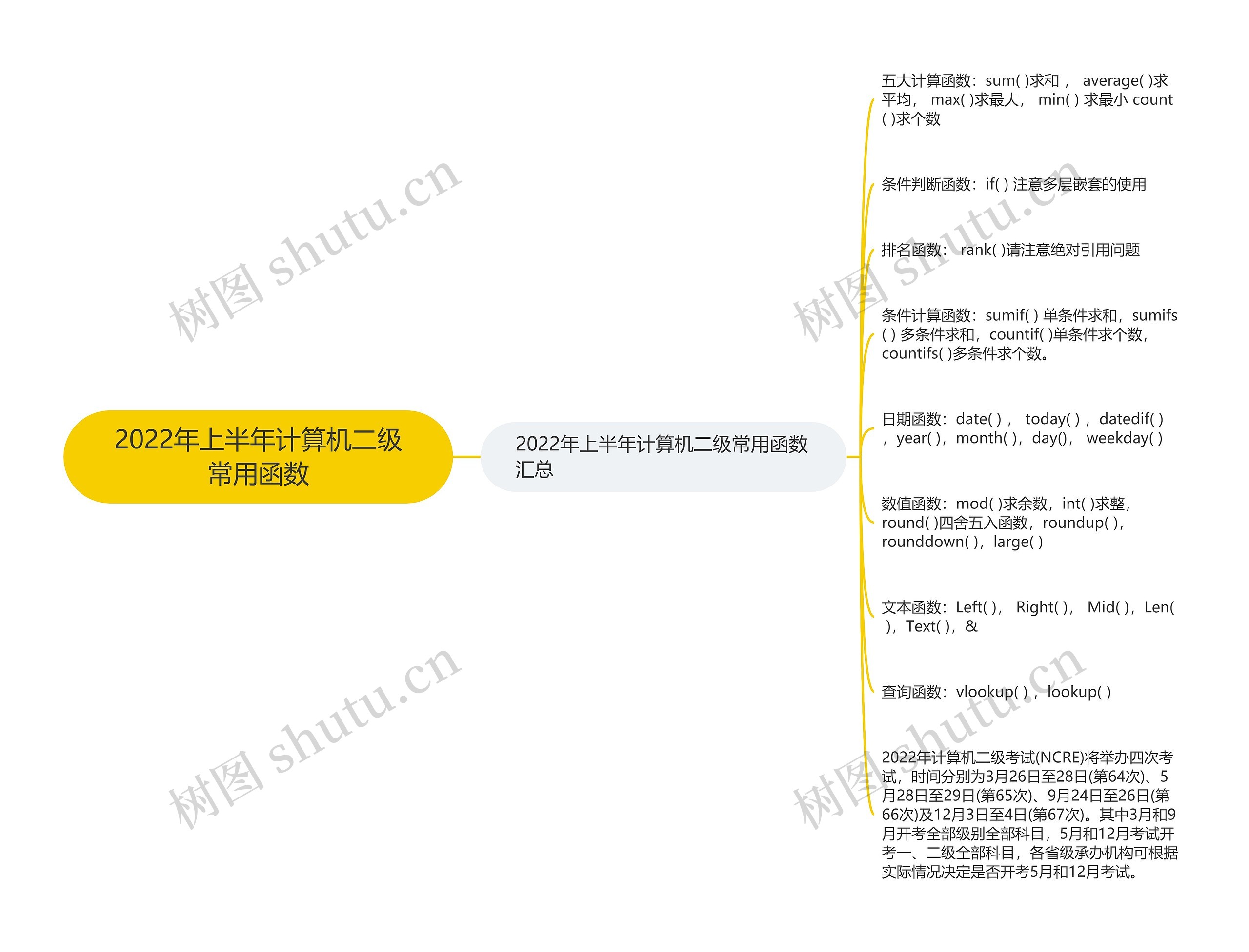 2022年上半年计算机二级常用函数思维导图