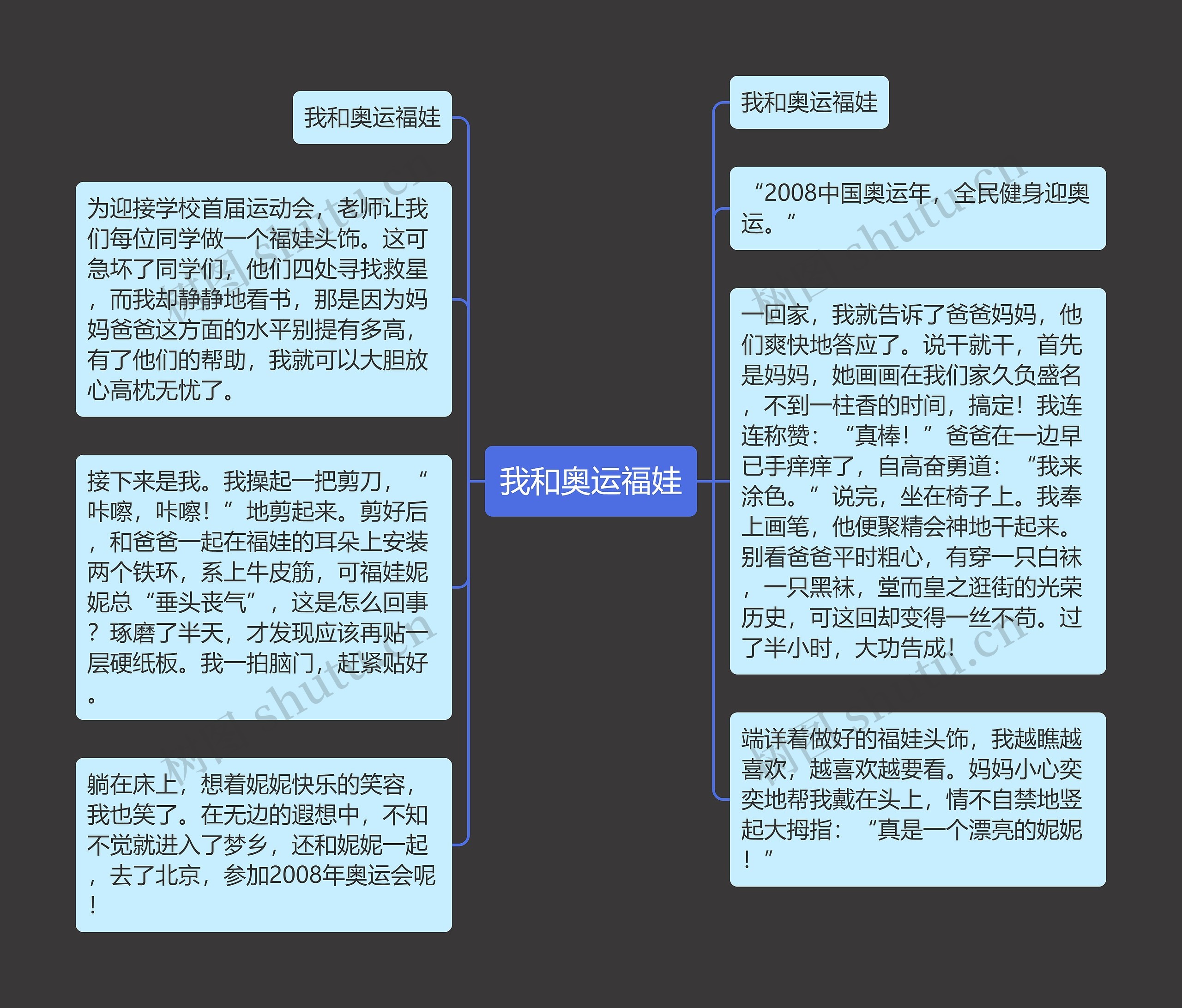 我和奥运福娃思维导图