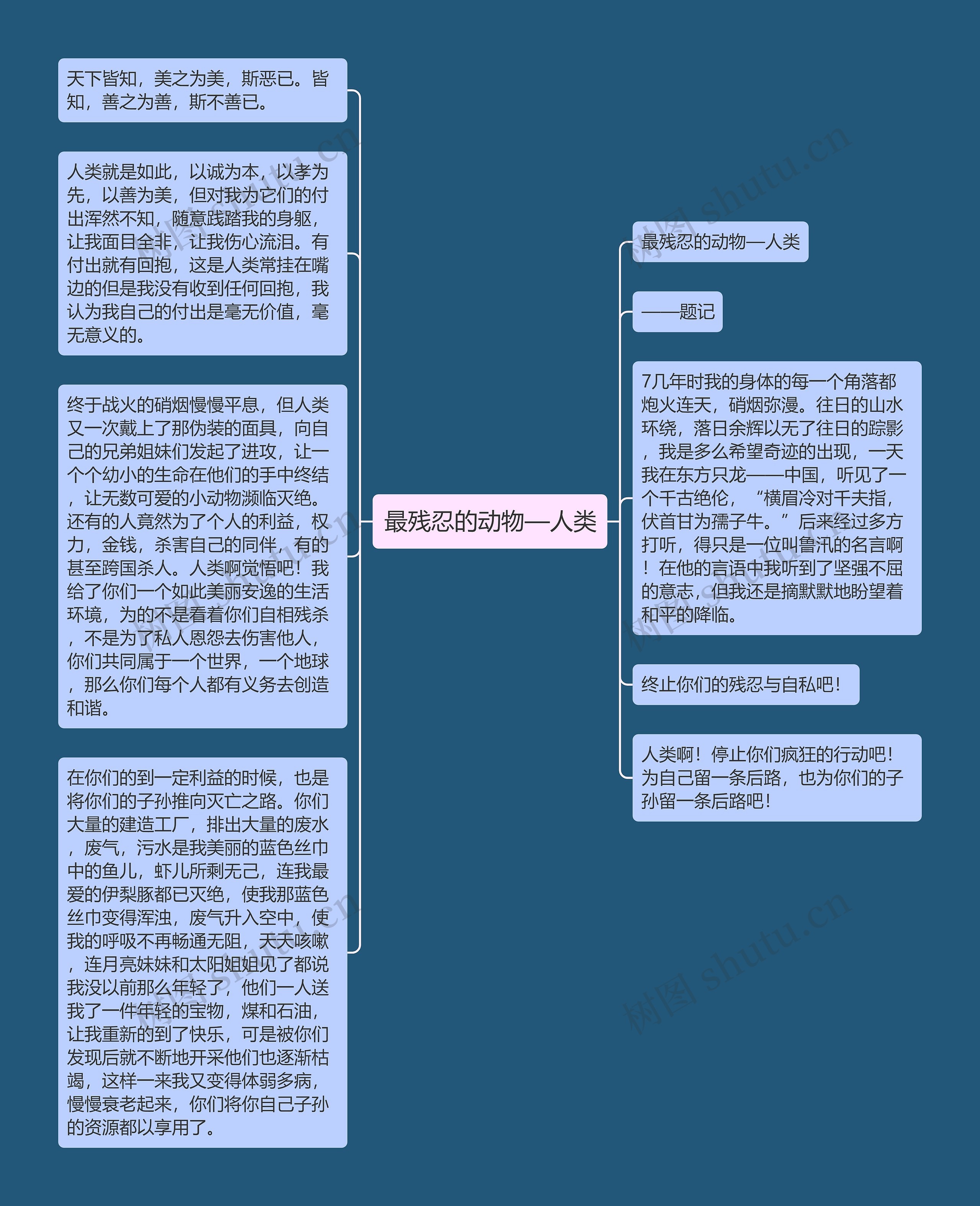 最残忍的动物—人类思维导图