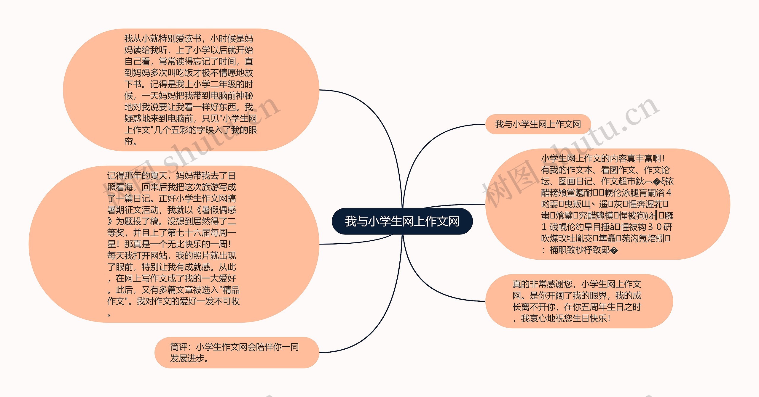 我与小学生网上作文网