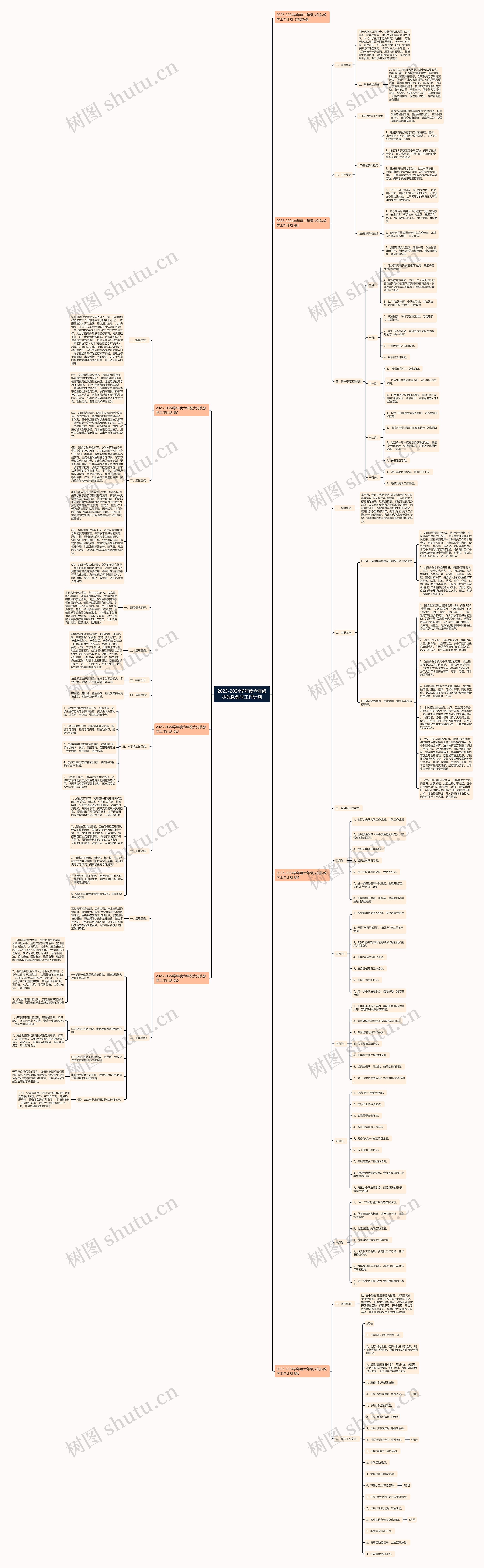 2023-2024学年度六年级少先队教学工作计划思维导图