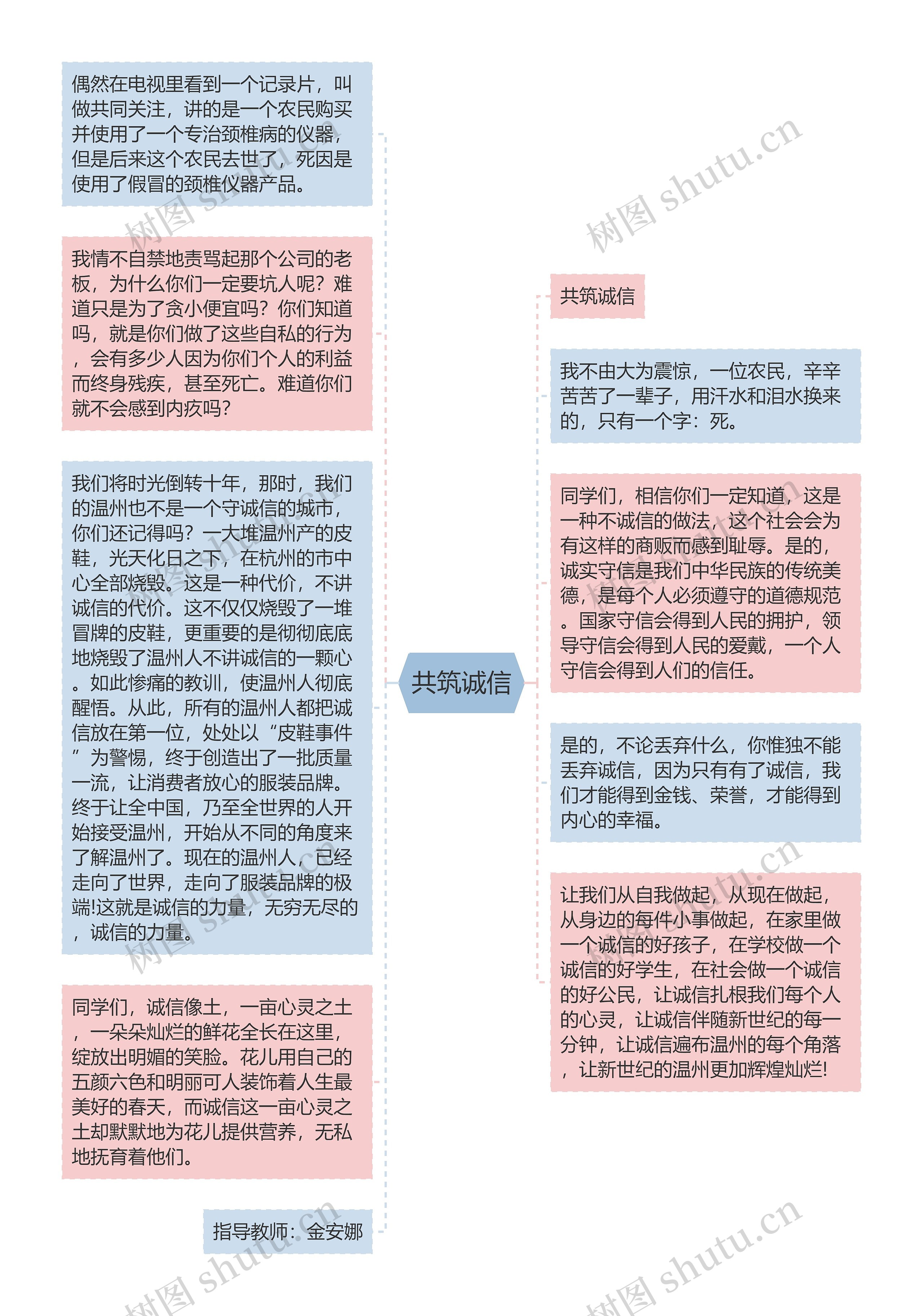 共筑诚信思维导图