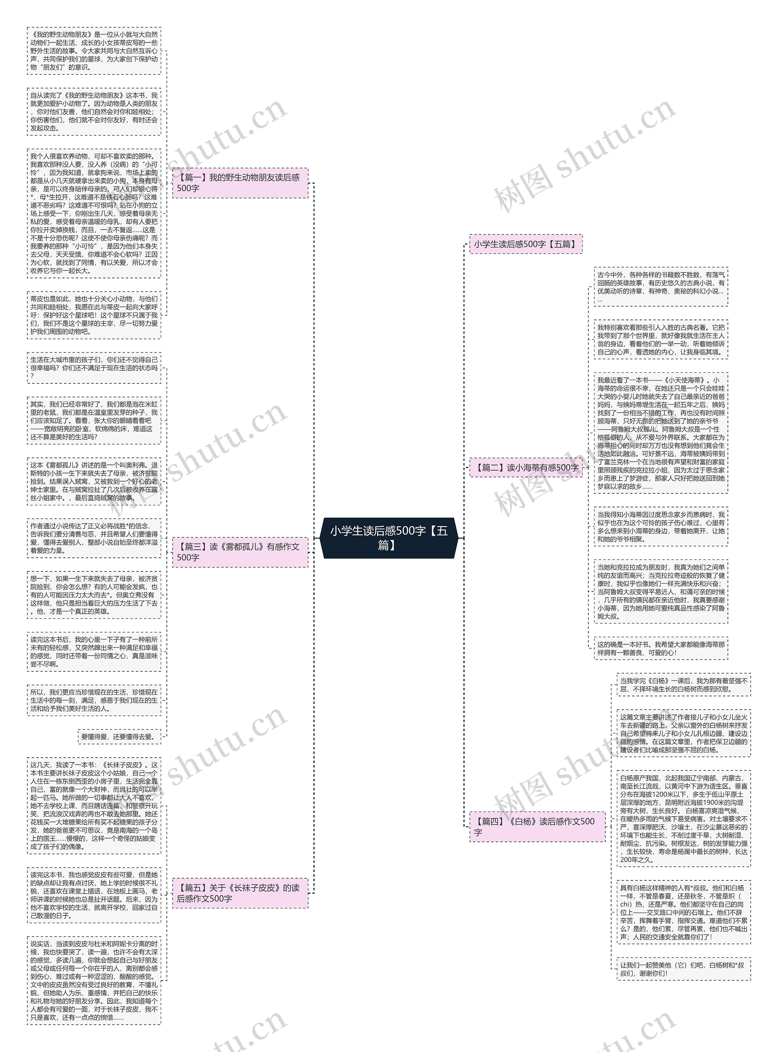 小学生读后感500字【五篇】思维导图