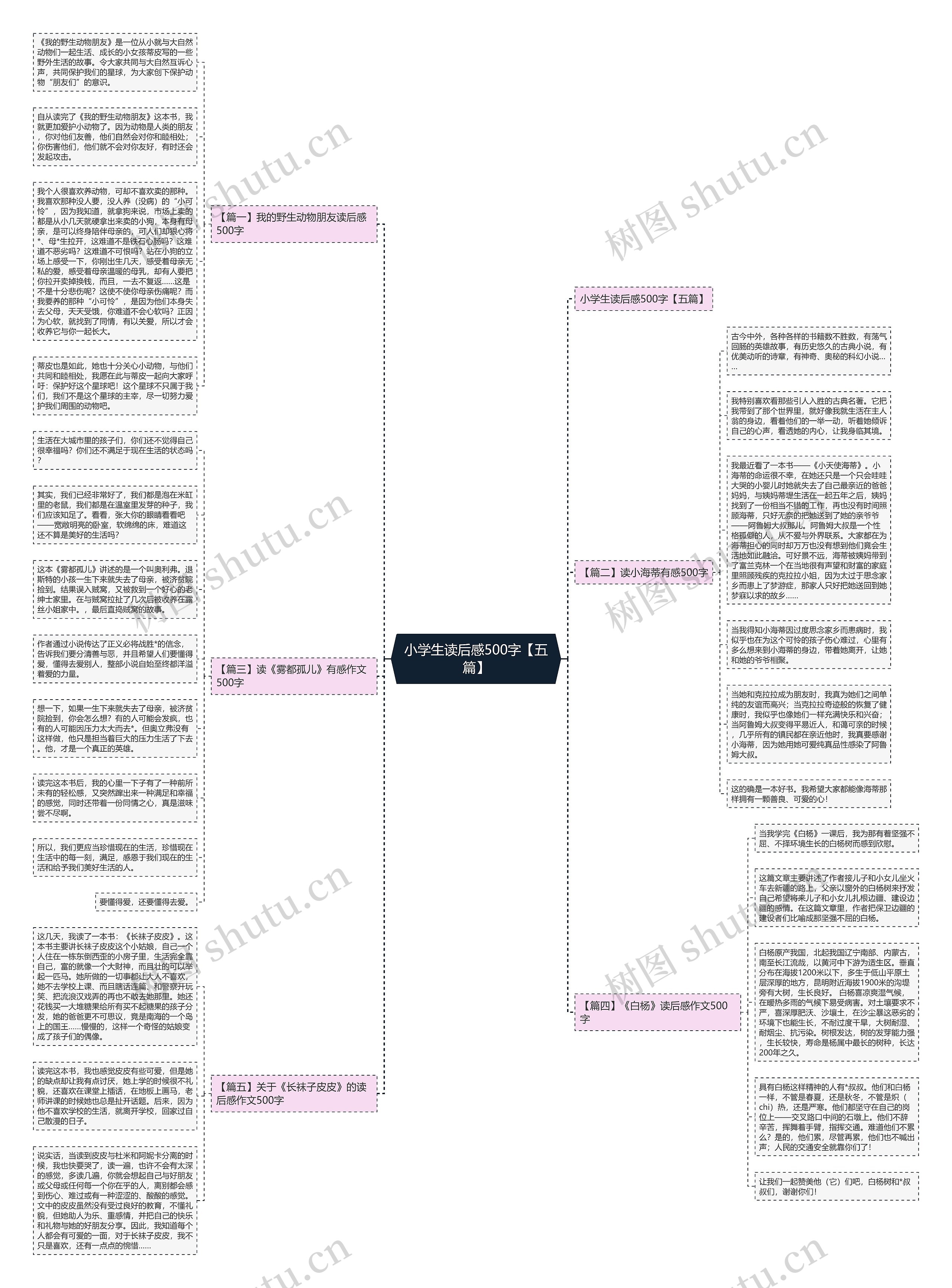 小学生读后感500字【五篇】 小学生读后感500字【五篇】