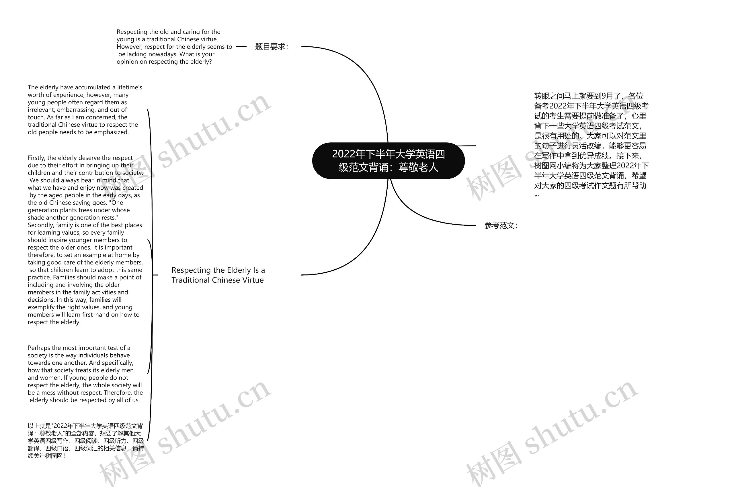 2022年下半年大学英语四级范文背诵：尊敬老人思维导图