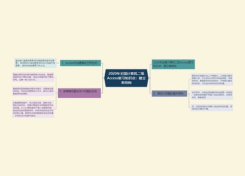 2020年全国计算机二级Access复习知识点：建立表结构