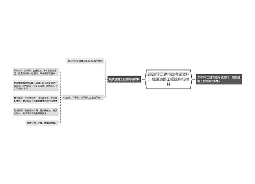 2020年二建市政考试资料：城镇道路工程结构与材料