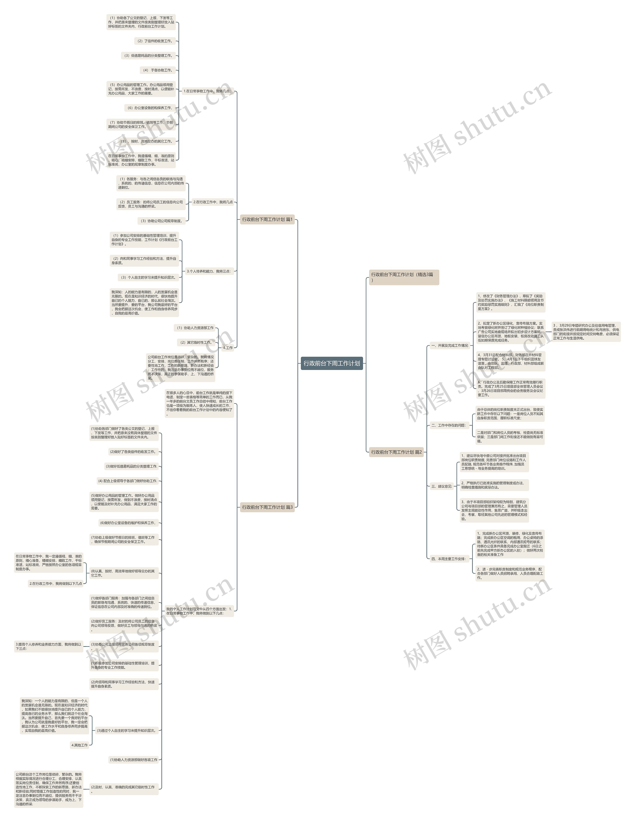 行政前台下周工作计划思维导图
