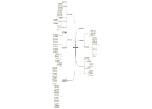 初二数学教师年度考核个人总结思维导图