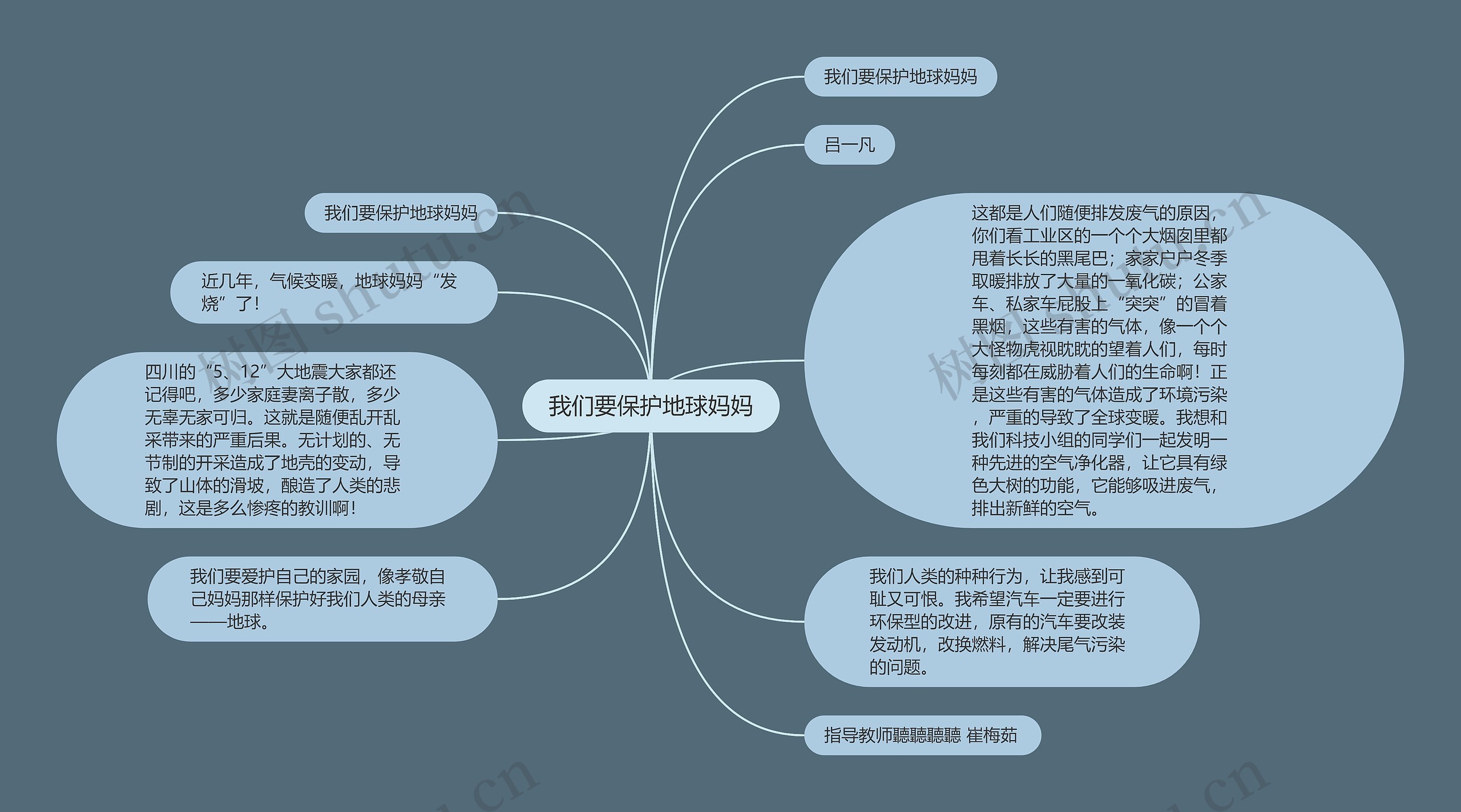 我们要保护地球妈妈思维导图